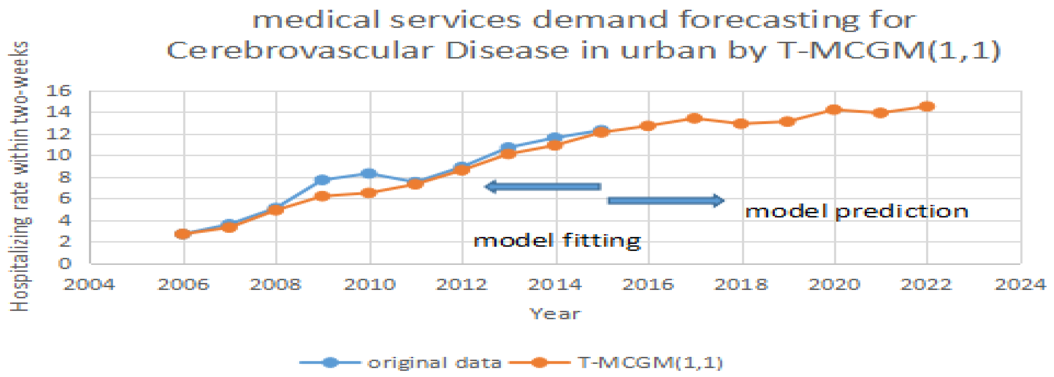 Ijerph 14 00883 g006