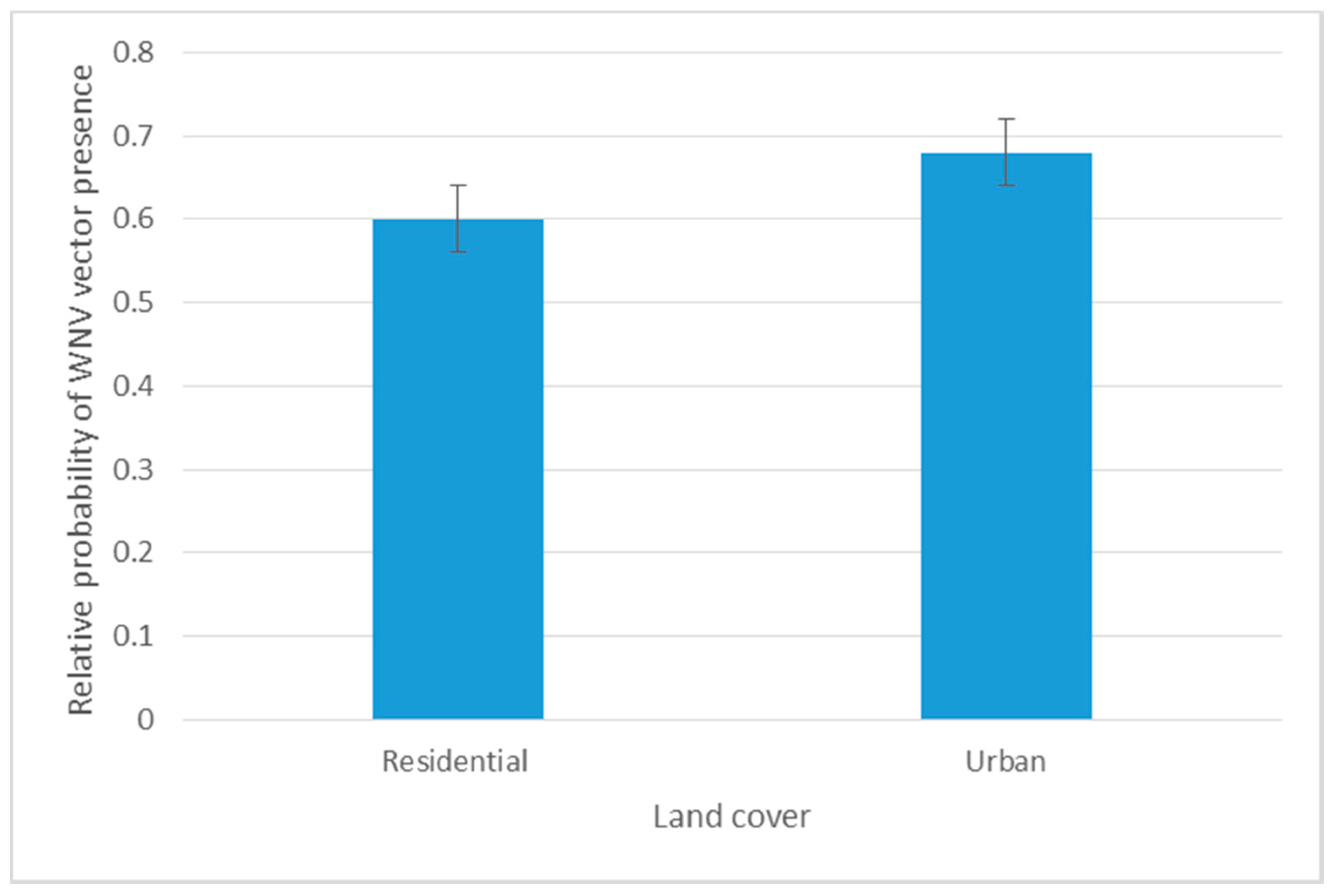 Ijerph 14 00892 g005