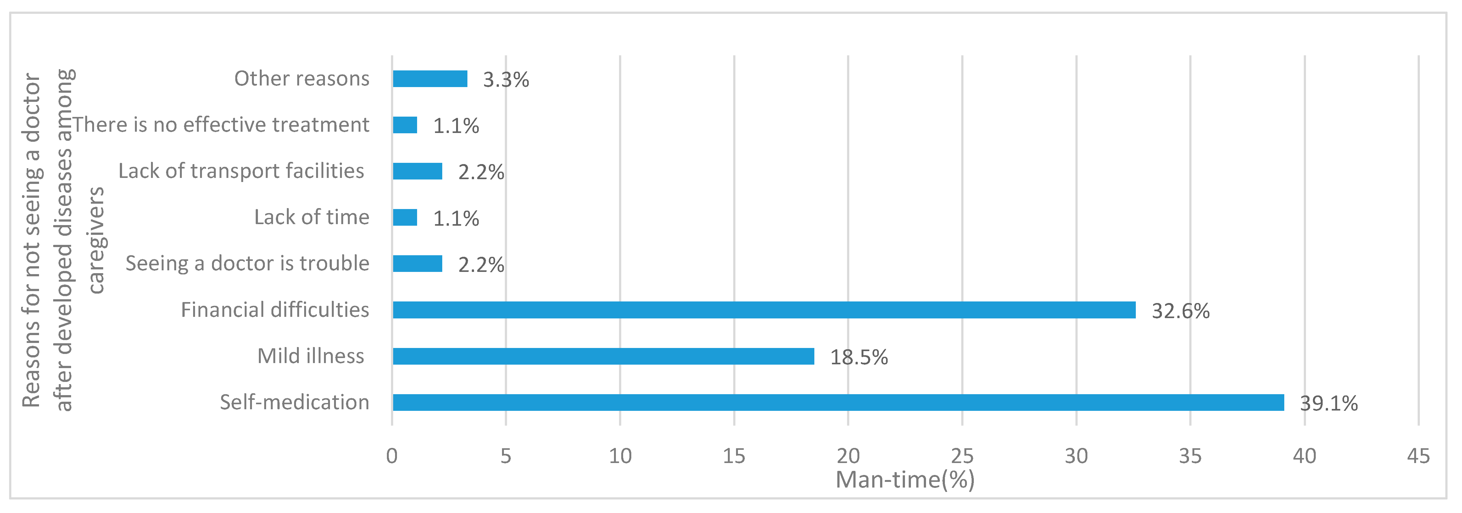 Ijerph 14 00910 g001
