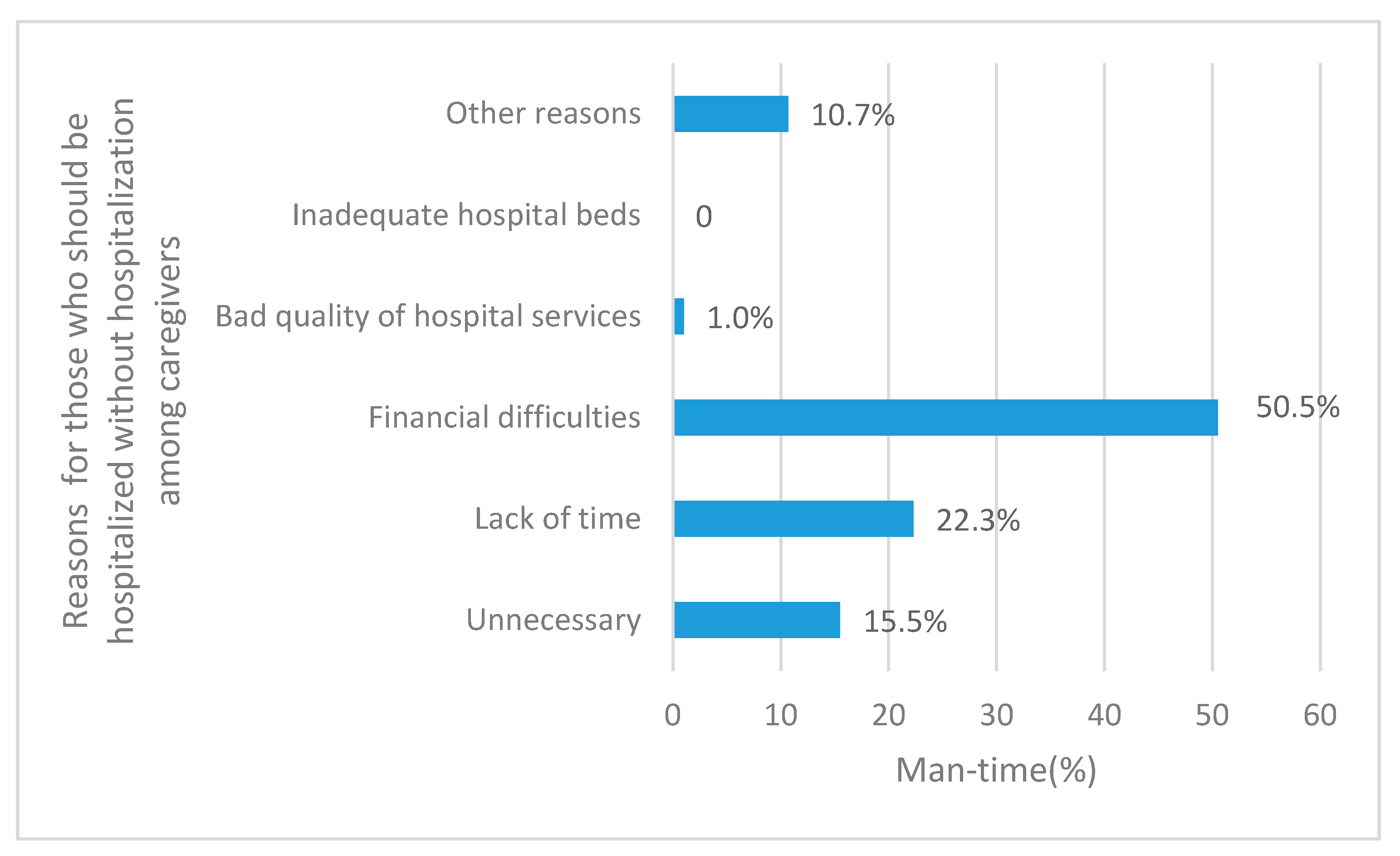 Ijerph 14 00910 g002