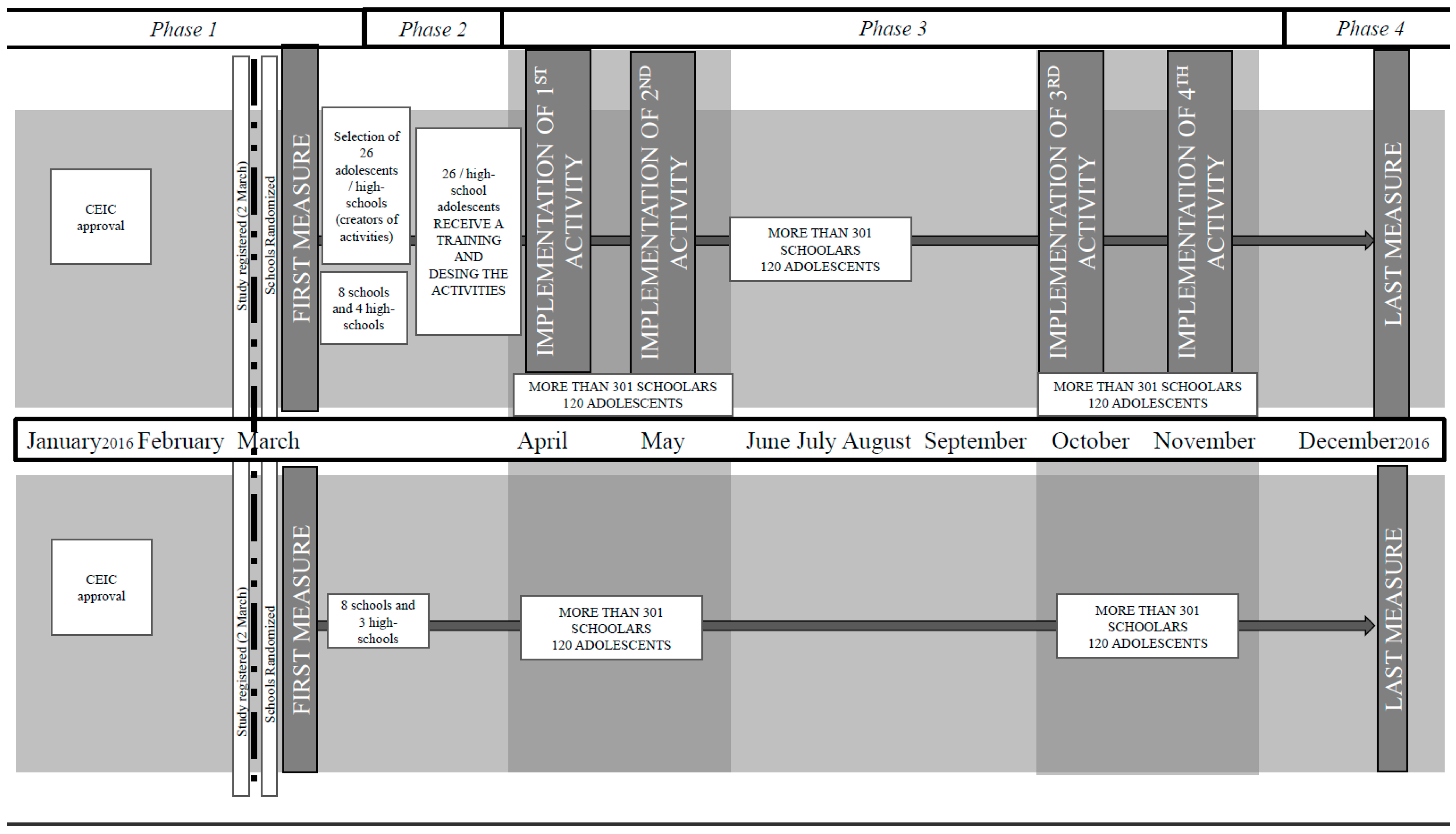 Ijerph 14 00923 g001