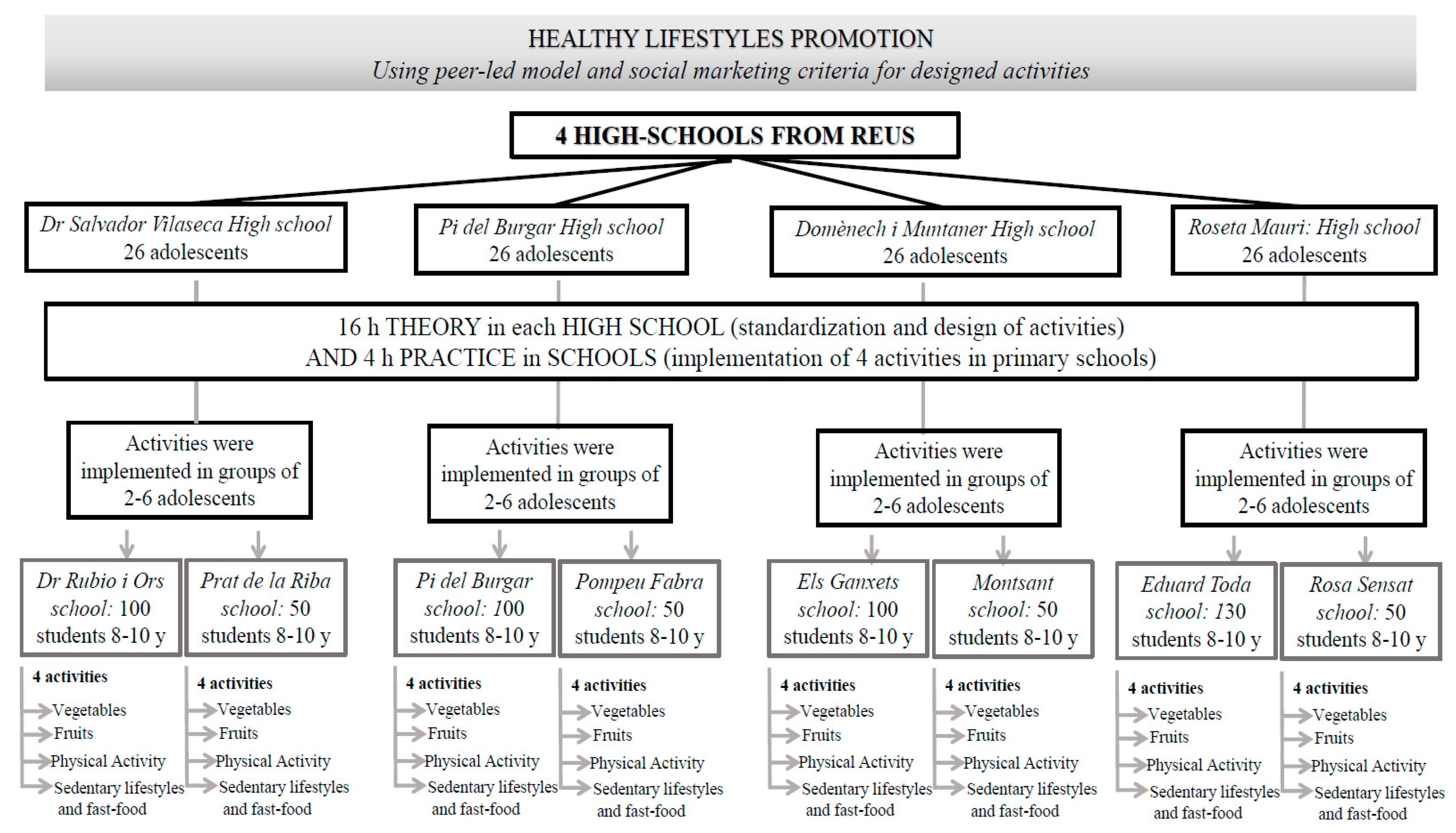 Ijerph 14 00923 g002