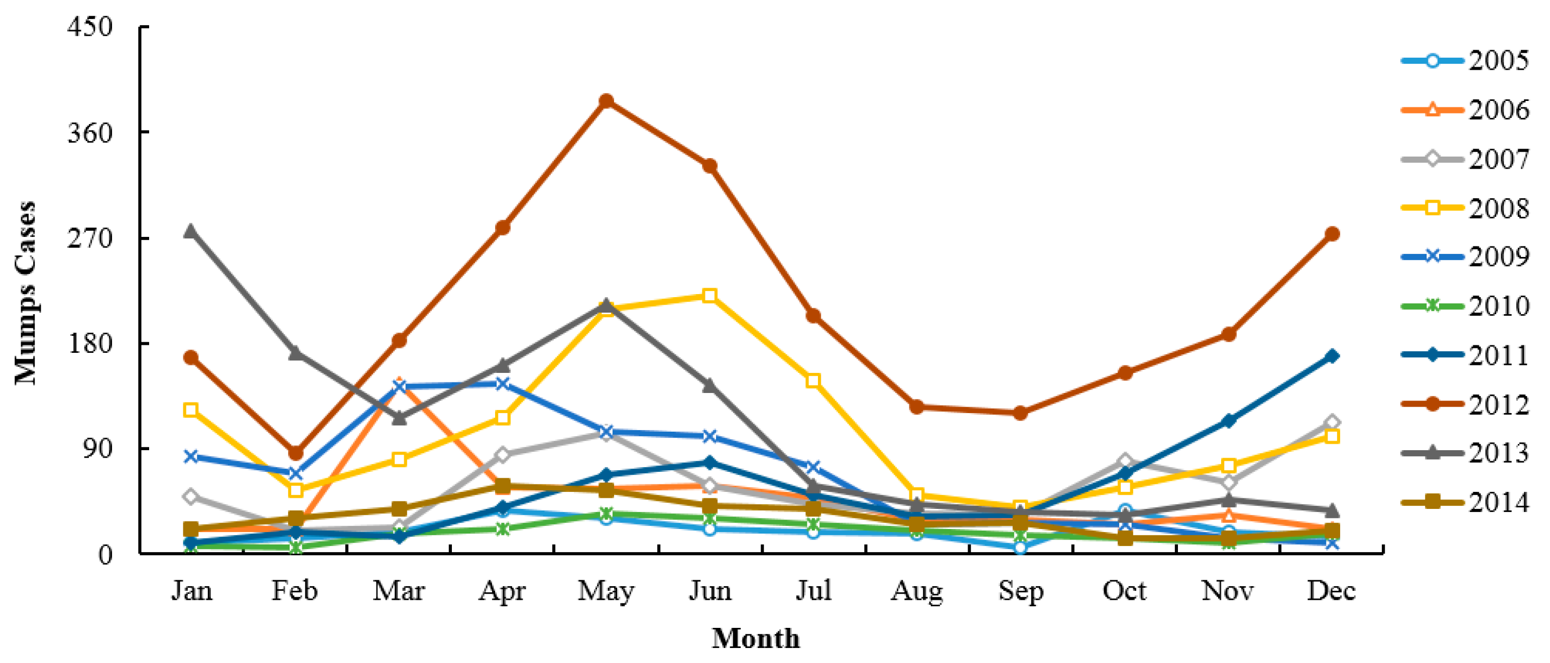 Ijerph 14 00925 g002