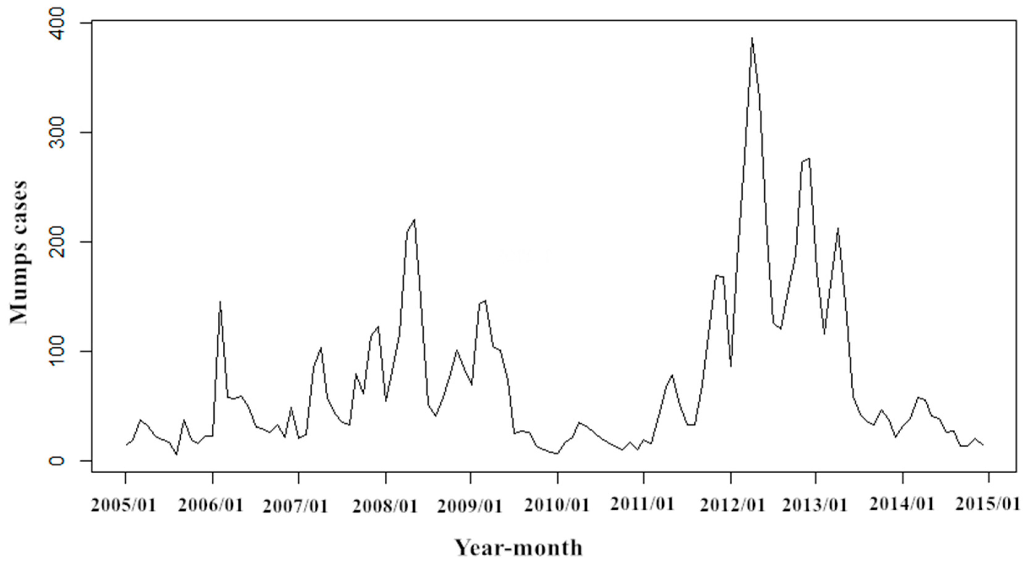 Ijerph 14 00925 g004