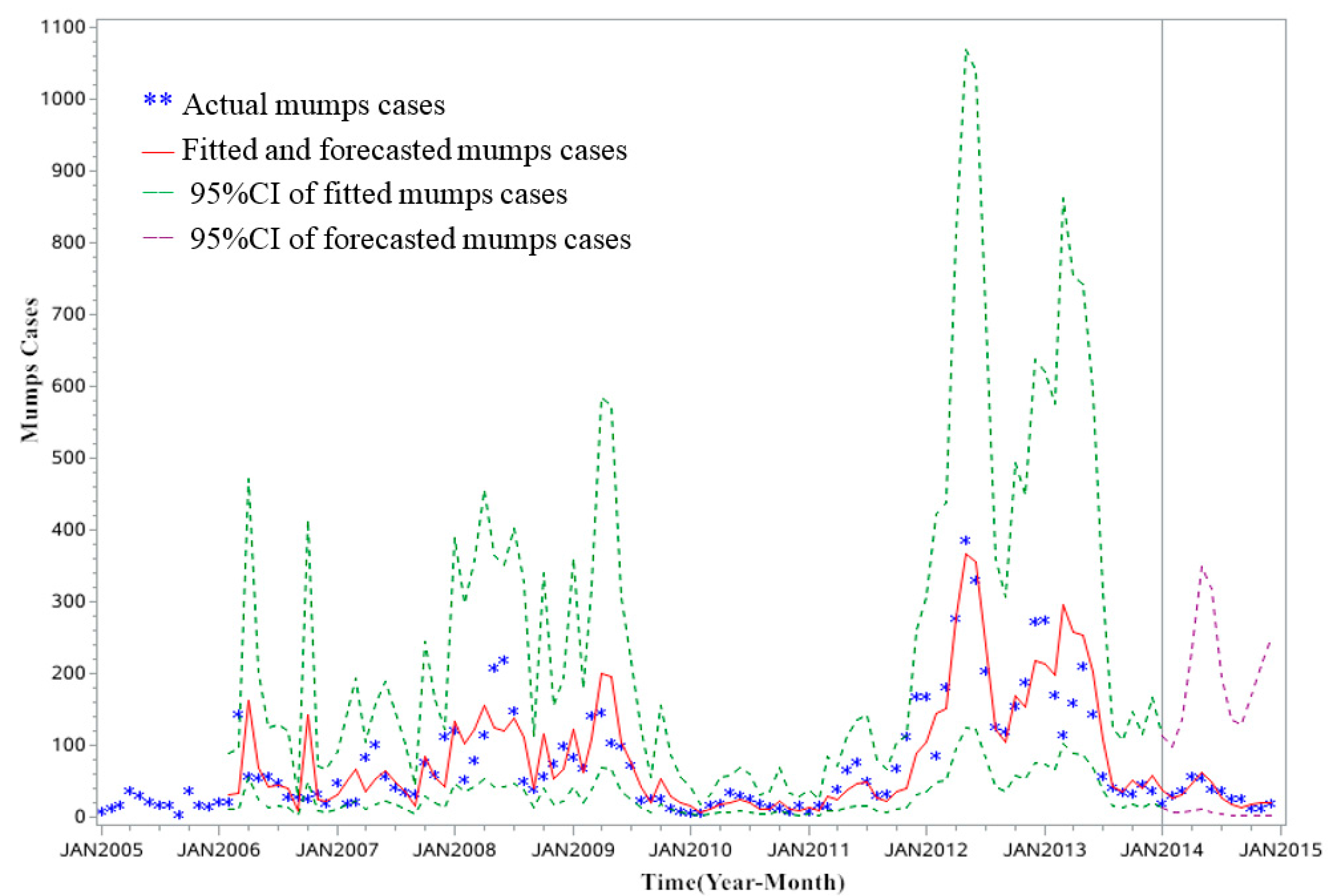 Ijerph 14 00925 g008