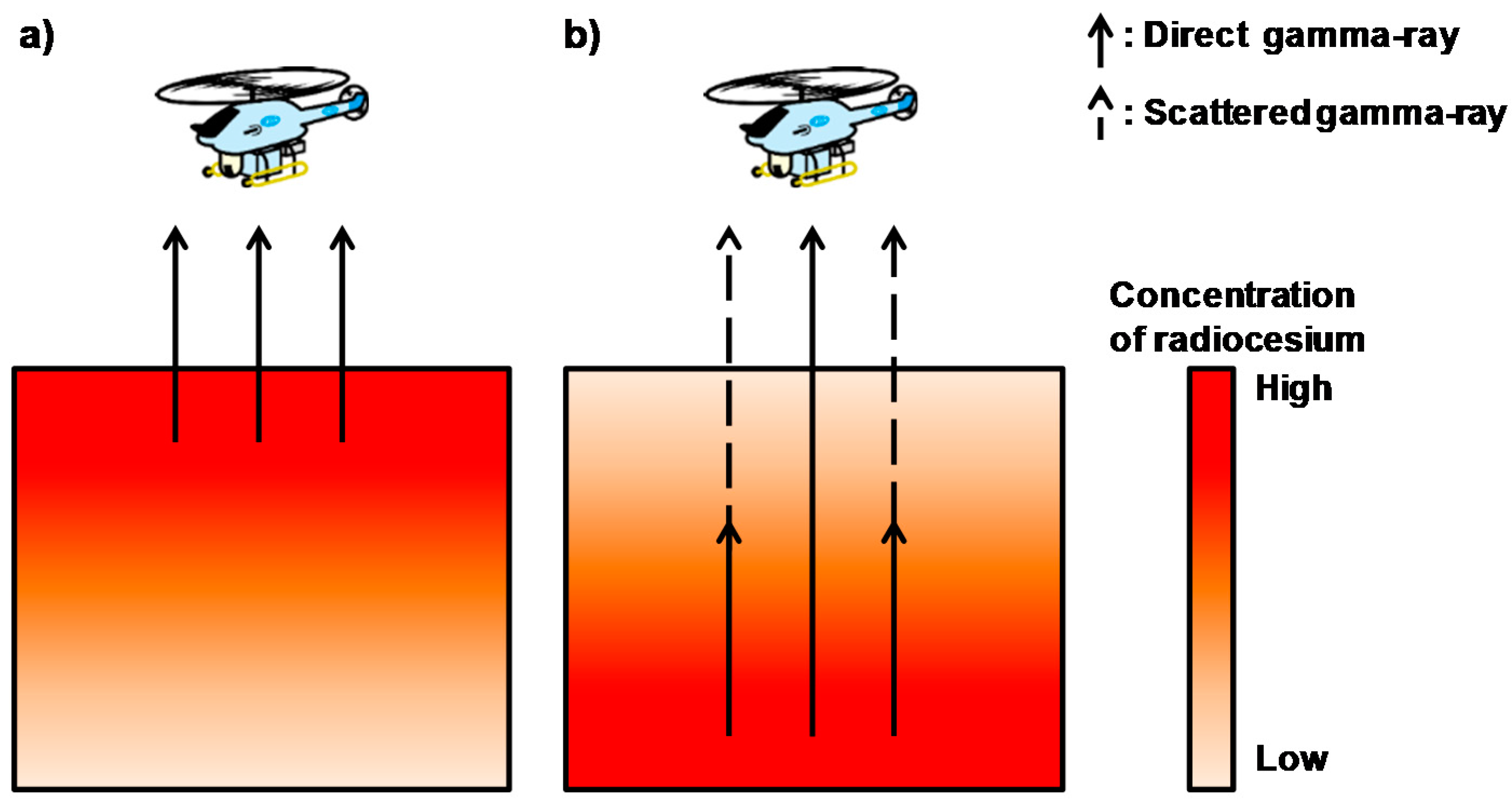 Ijerph 14 00926 g003