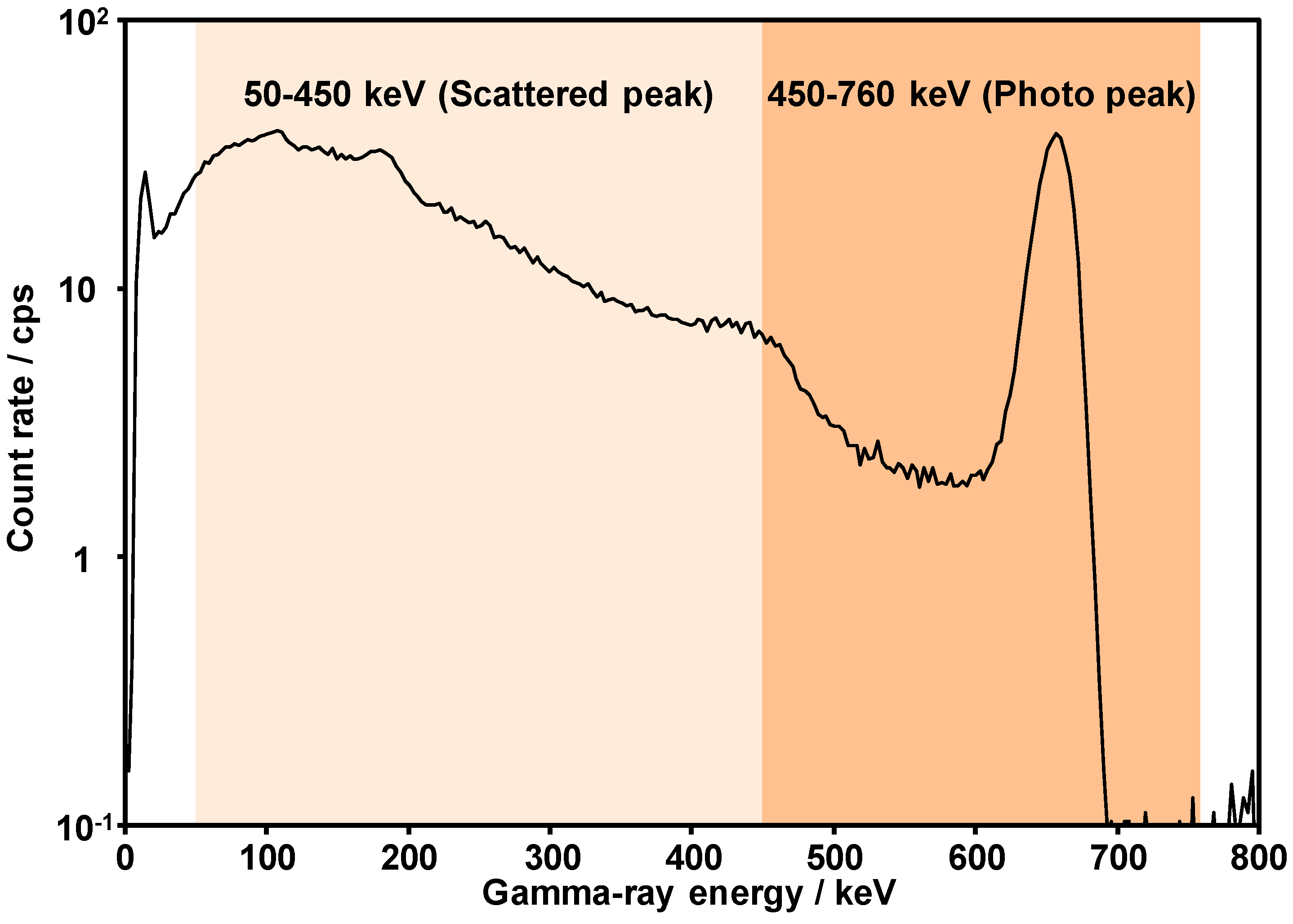 Ijerph 14 00926 g004