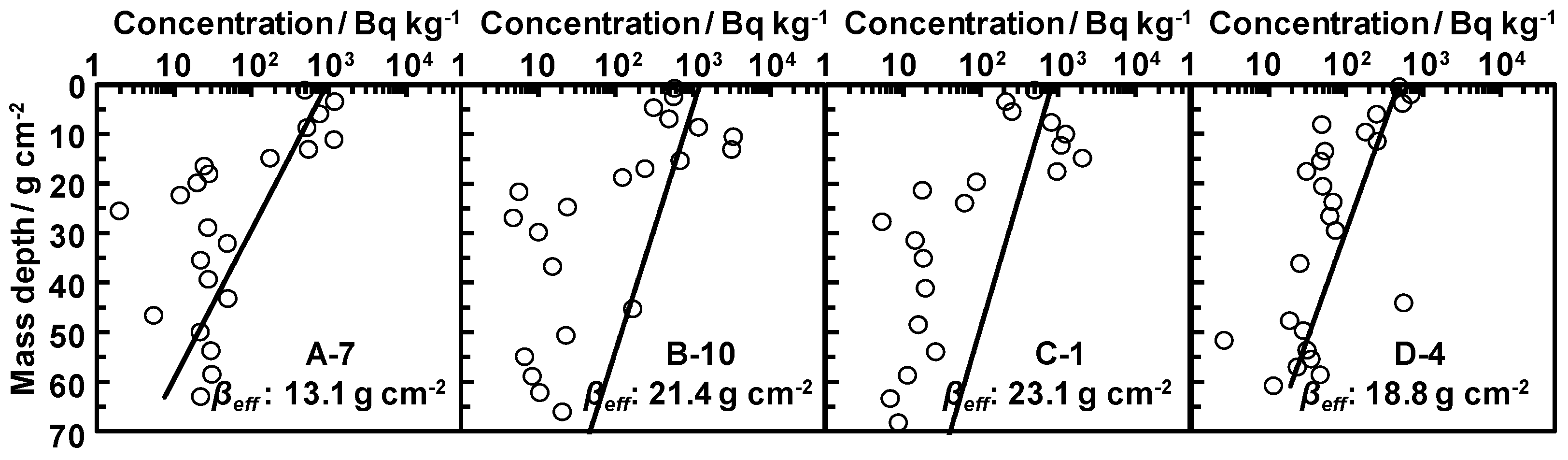 Ijerph 14 00926 g007