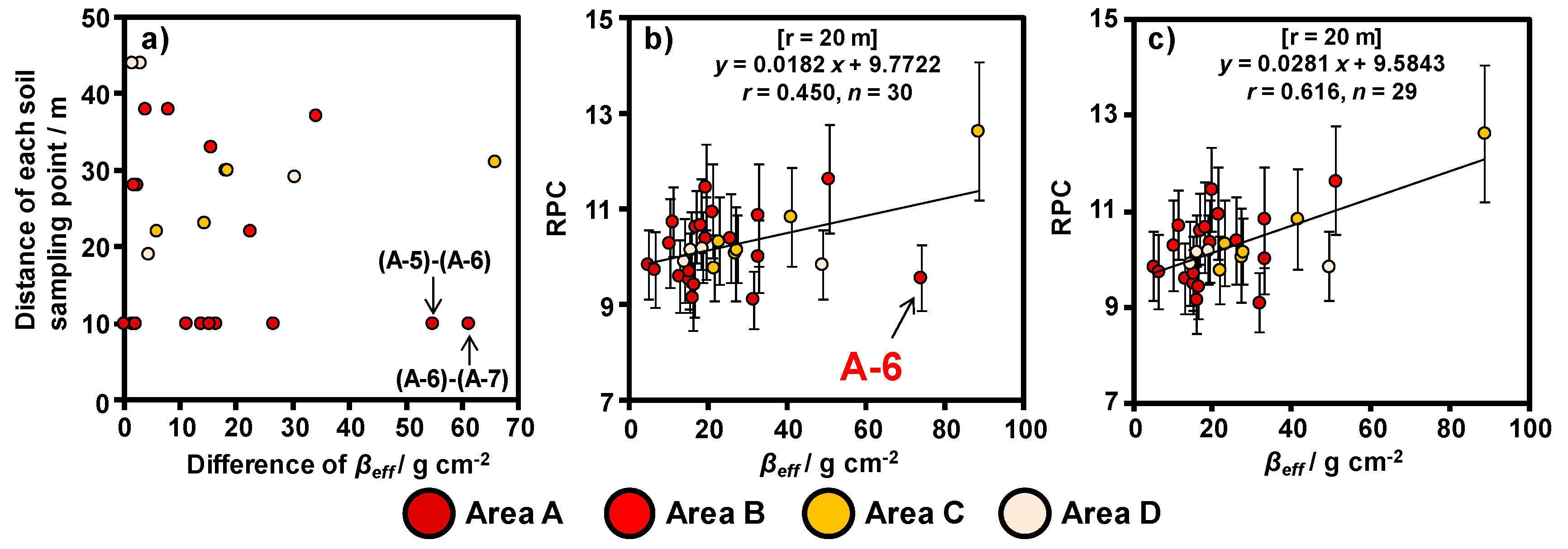 Ijerph 14 00926 g010