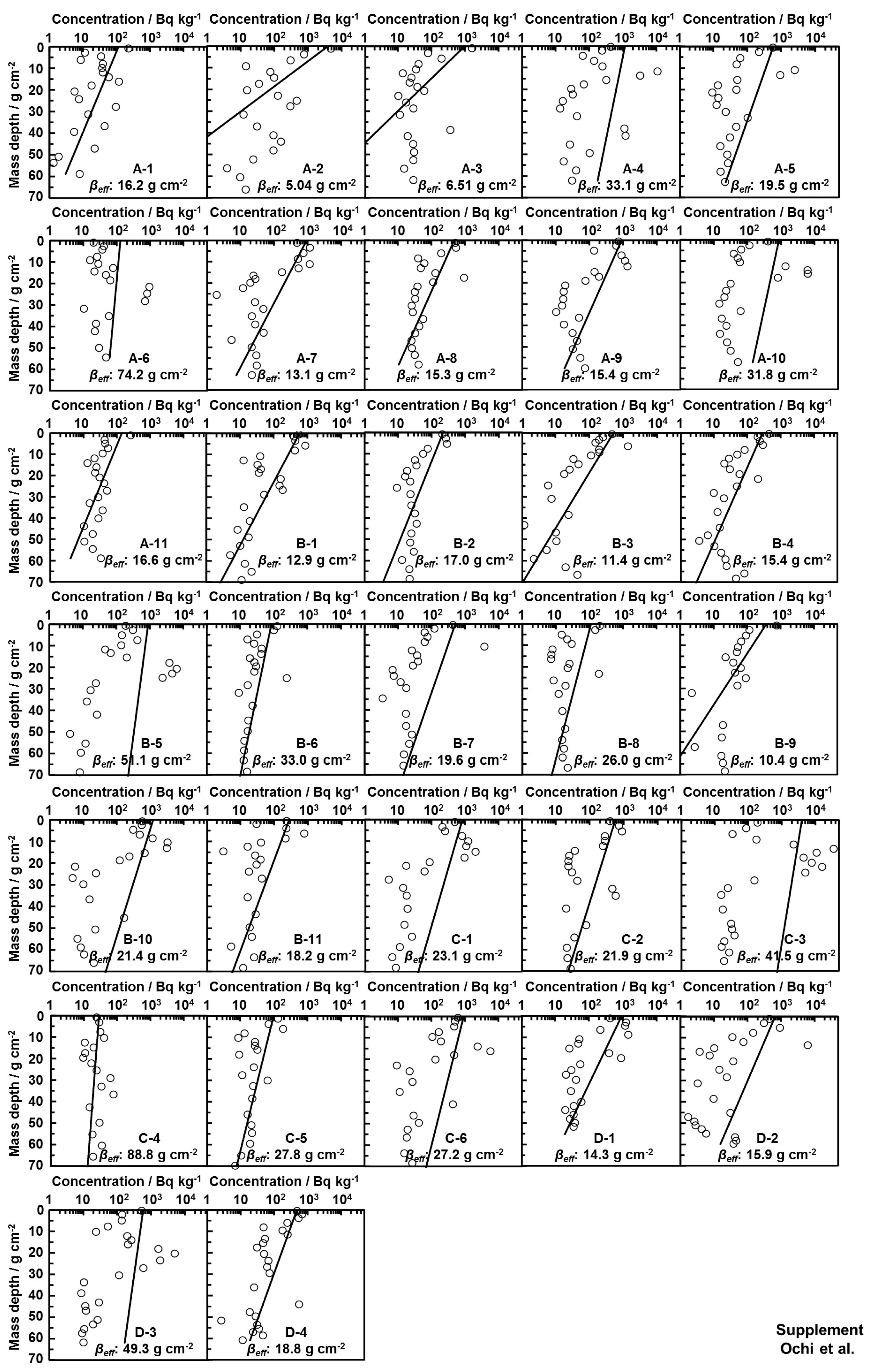 Ijerph 14 00926 g012