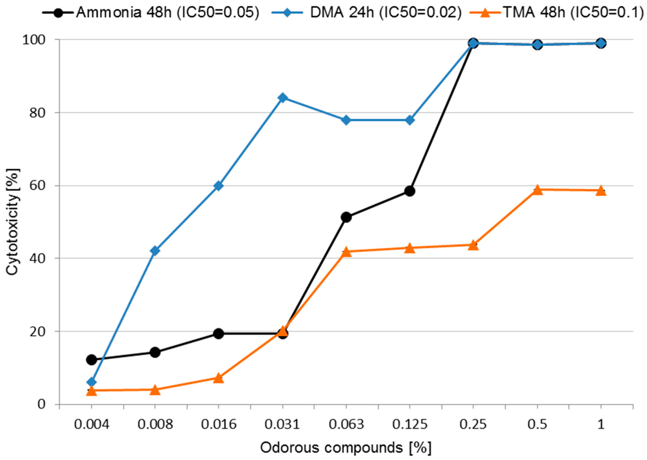 Ijerph 14 00933 g002