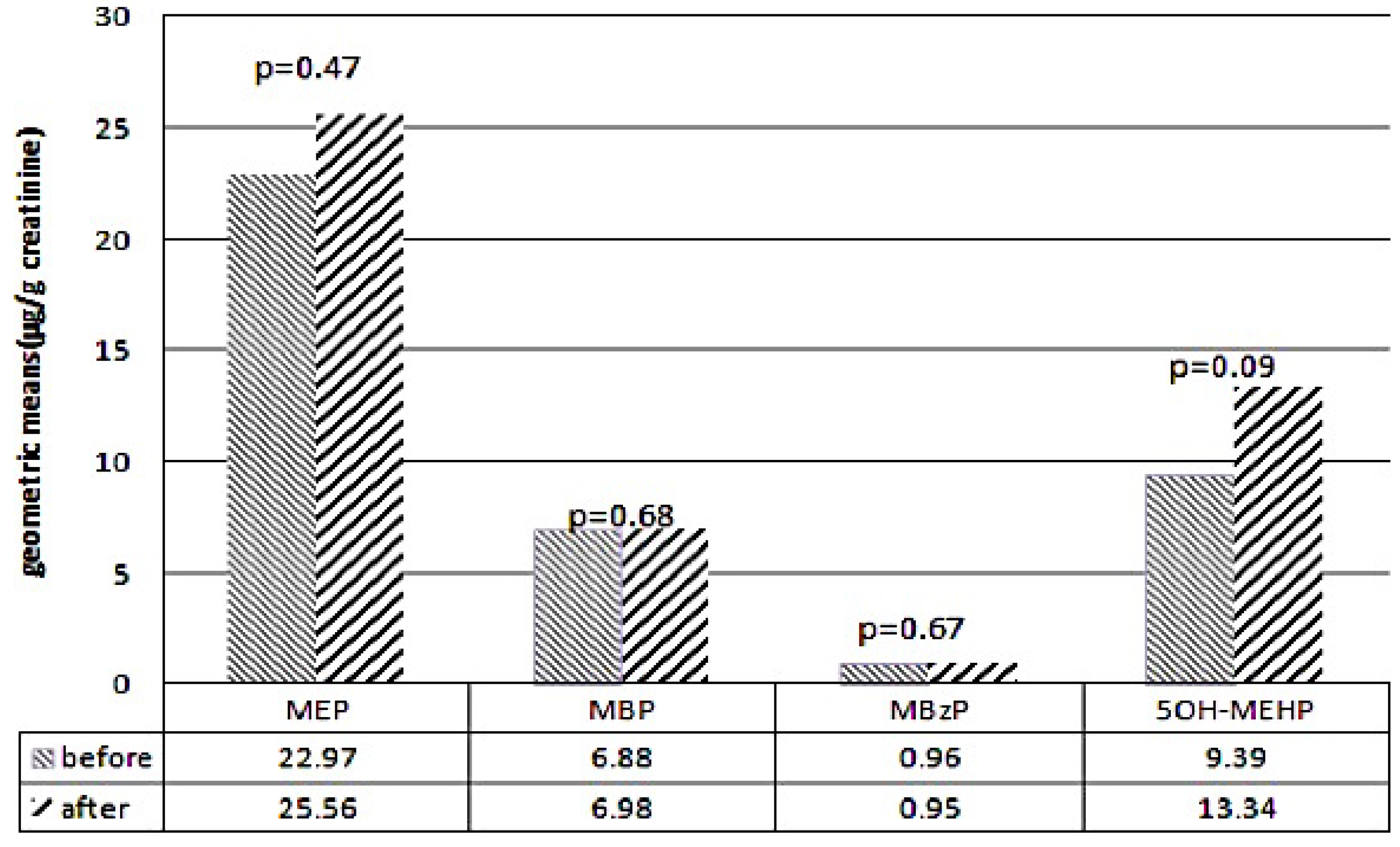 Ijerph 14 00935 g001