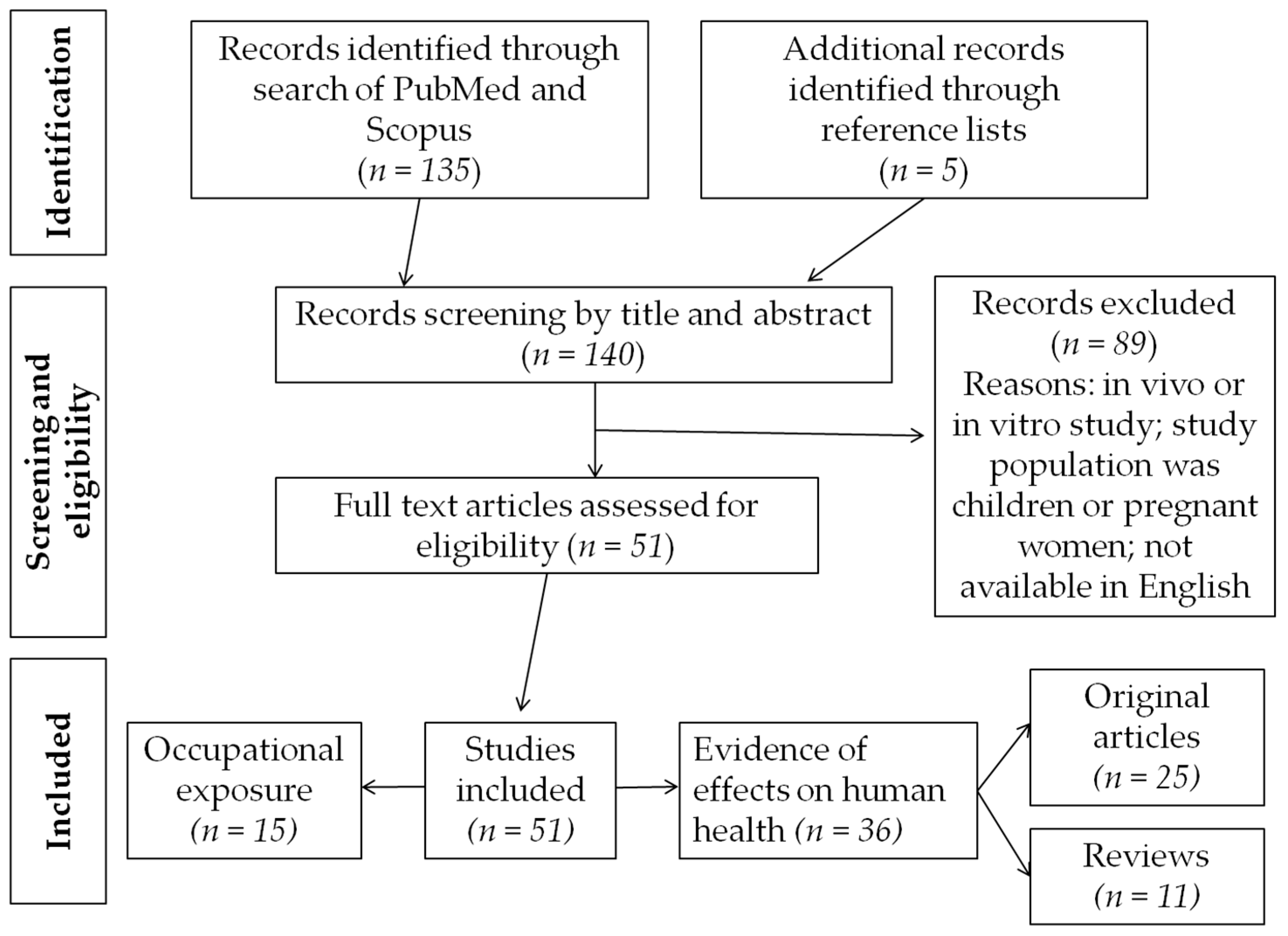 Ijerph 14 00959 g001