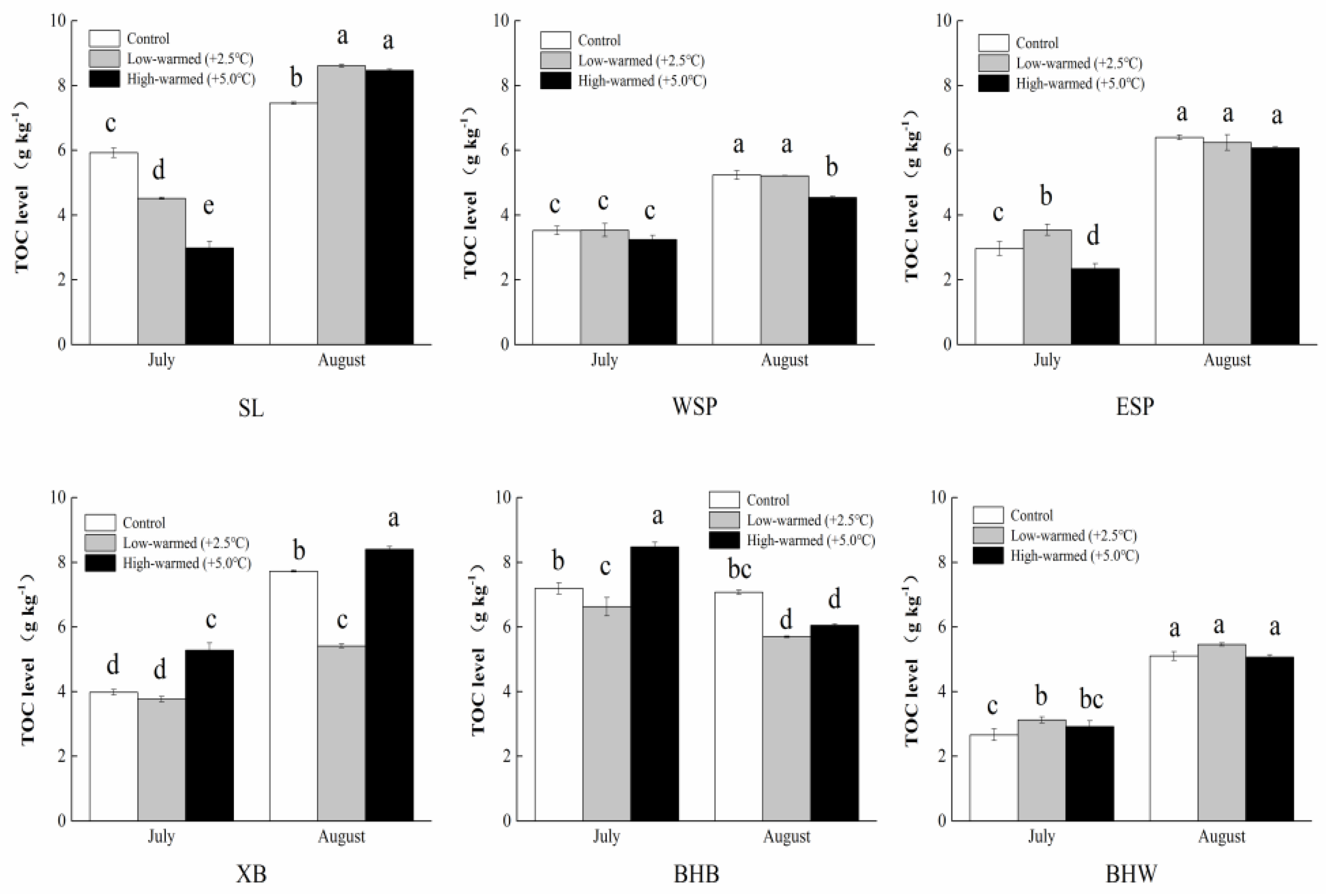 Ijerph 14 00968 g003