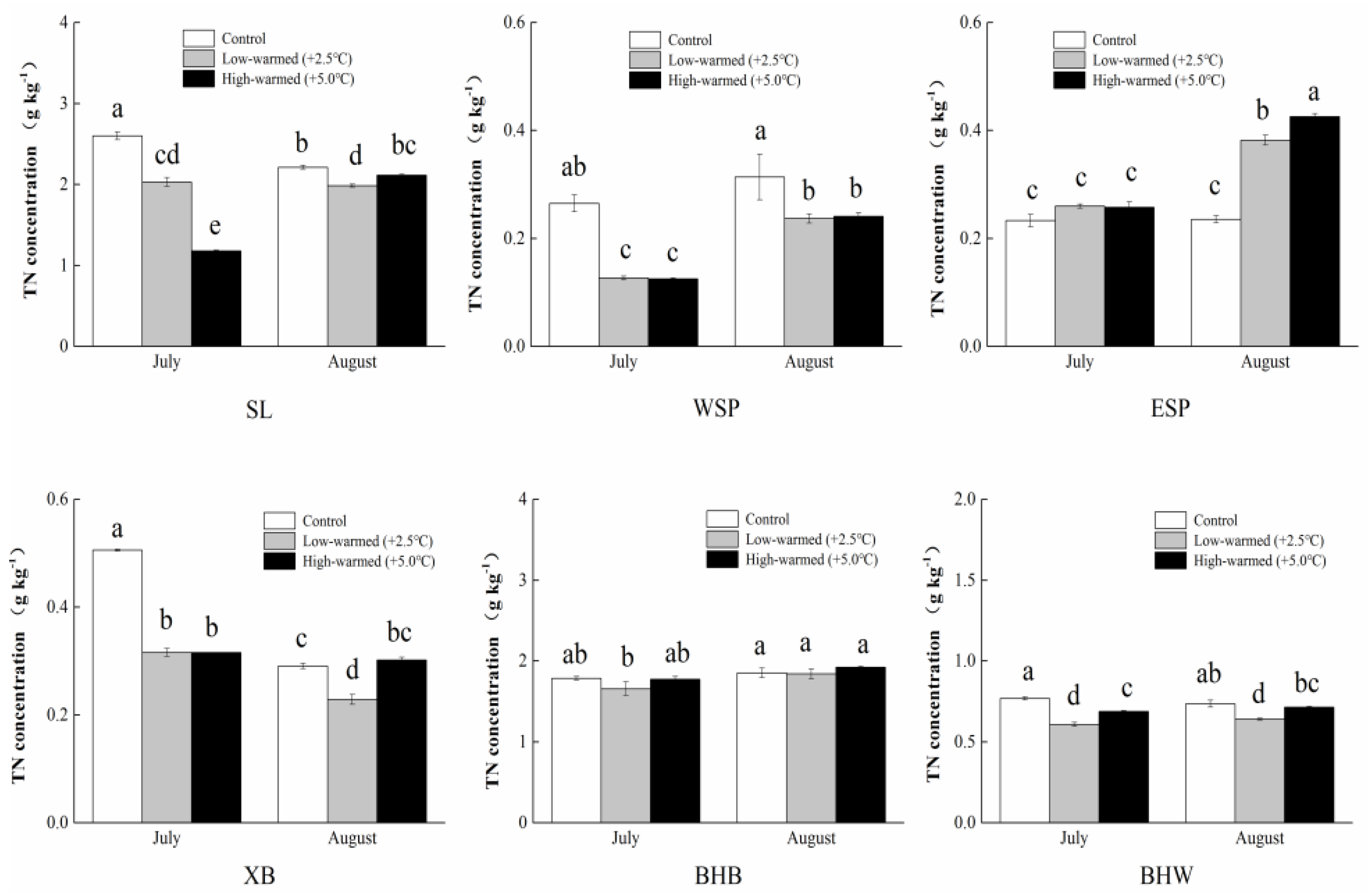 Ijerph 14 00968 g004