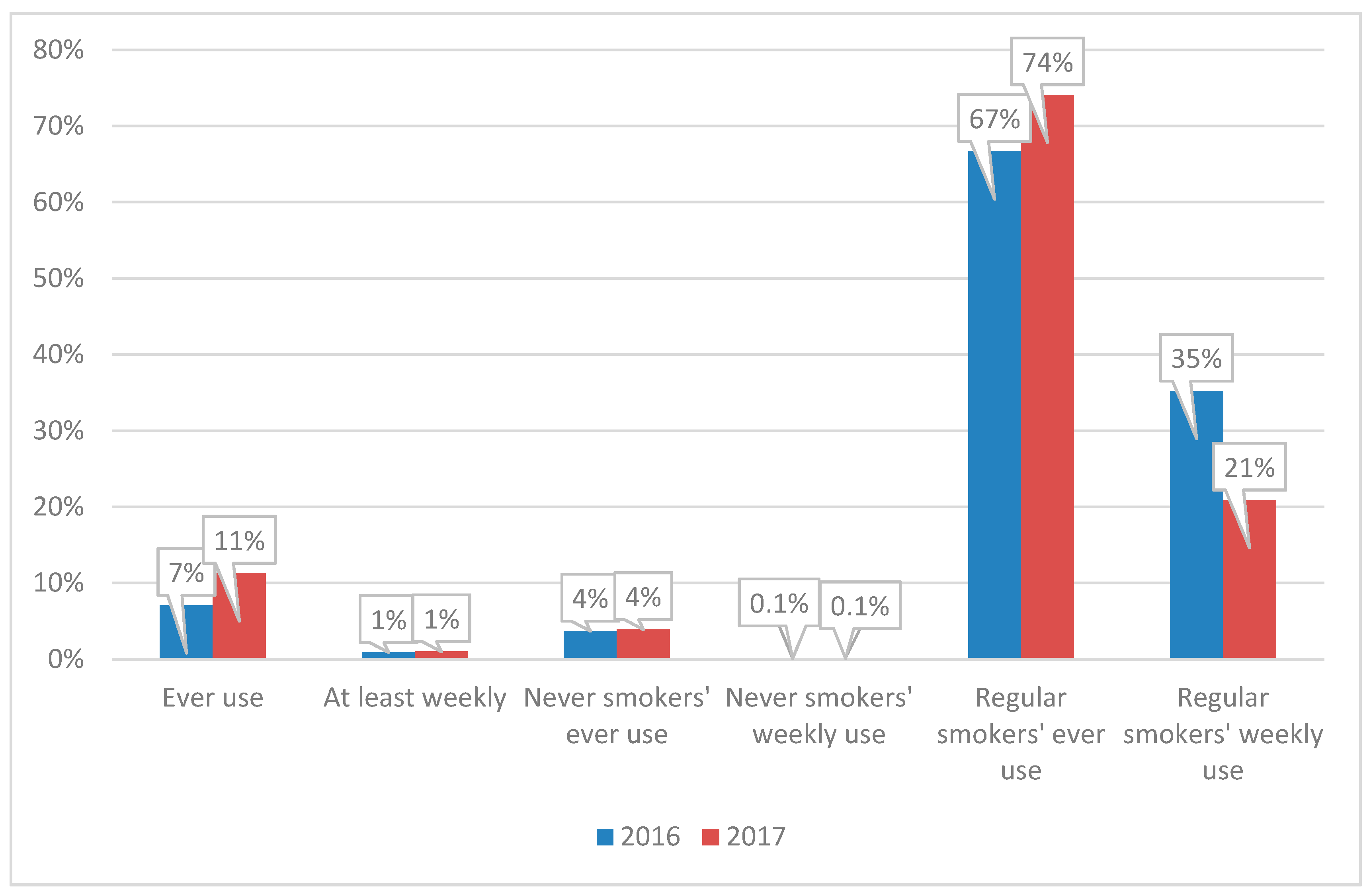 Ijerph 14 00973 g004