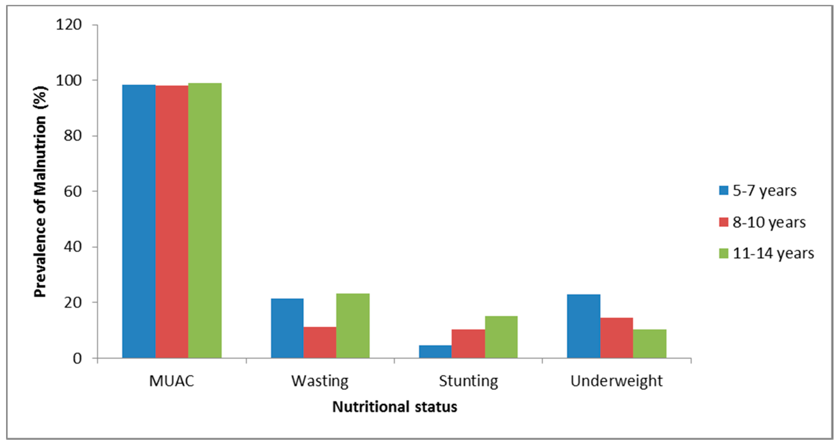 Ijerph 14 00974 g001 Ijerph 14 00974 g001
