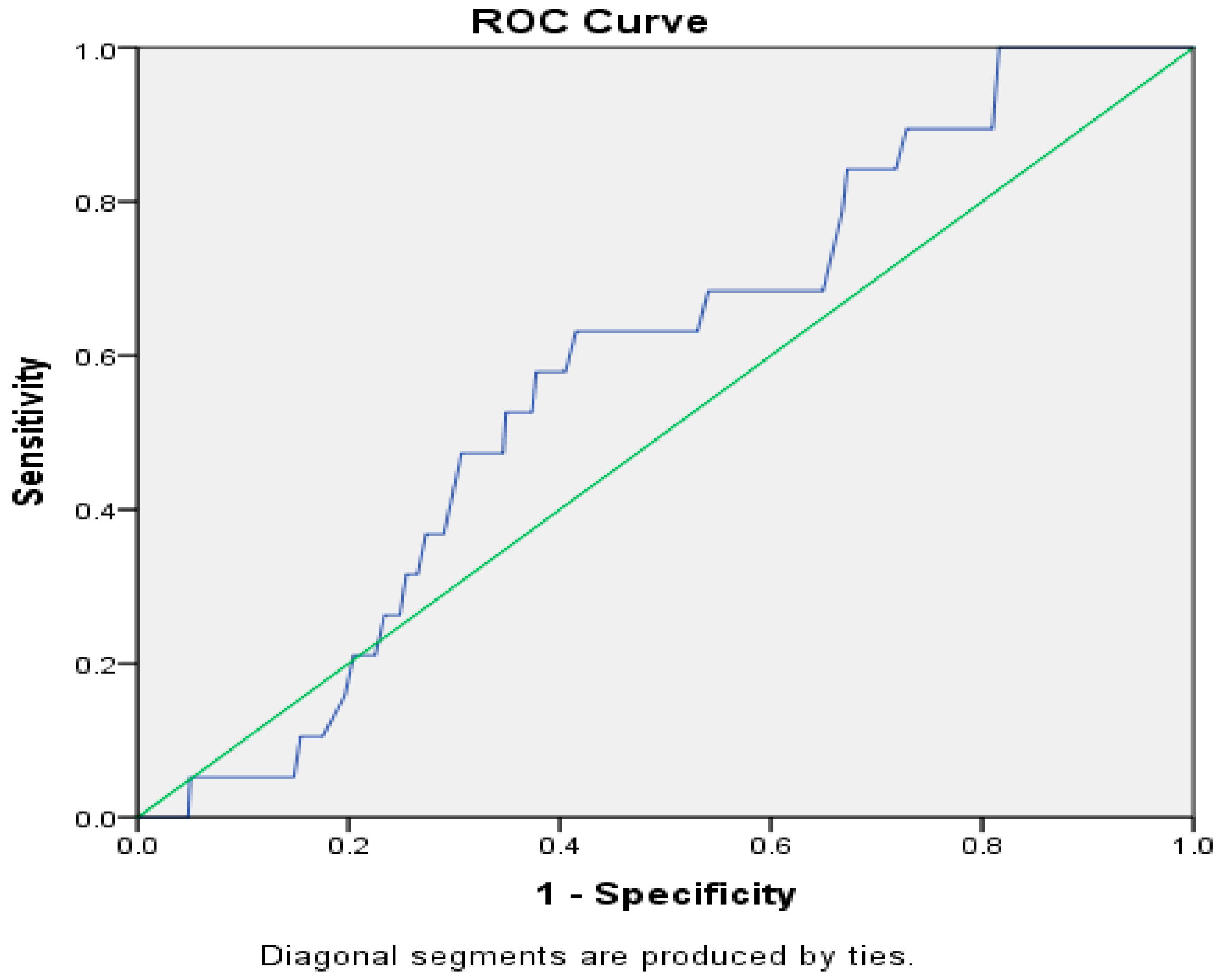 Ijerph 14 00974 g002 Ijerph 14 00974 g002