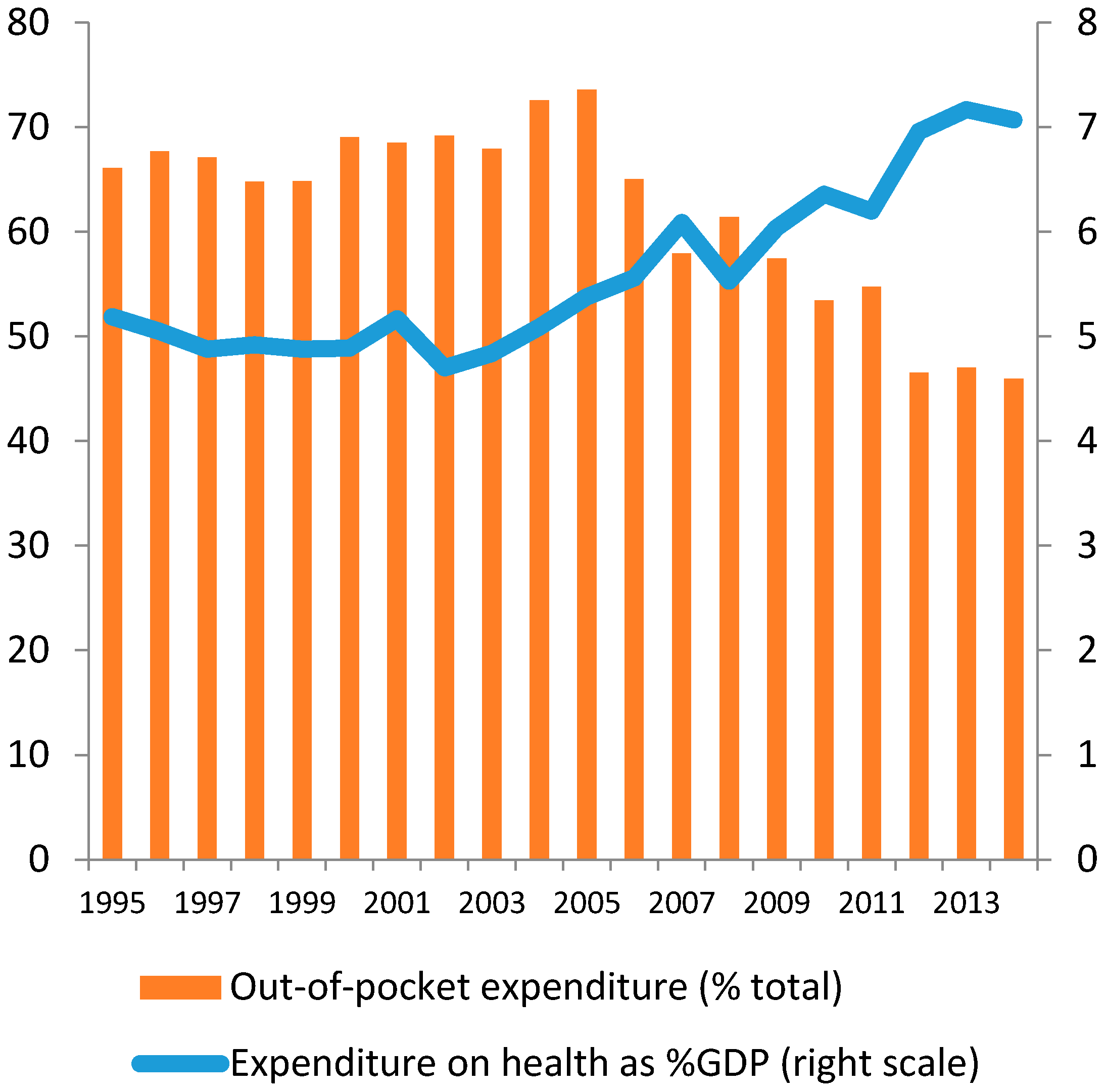 Ijerph 14 00976 g001