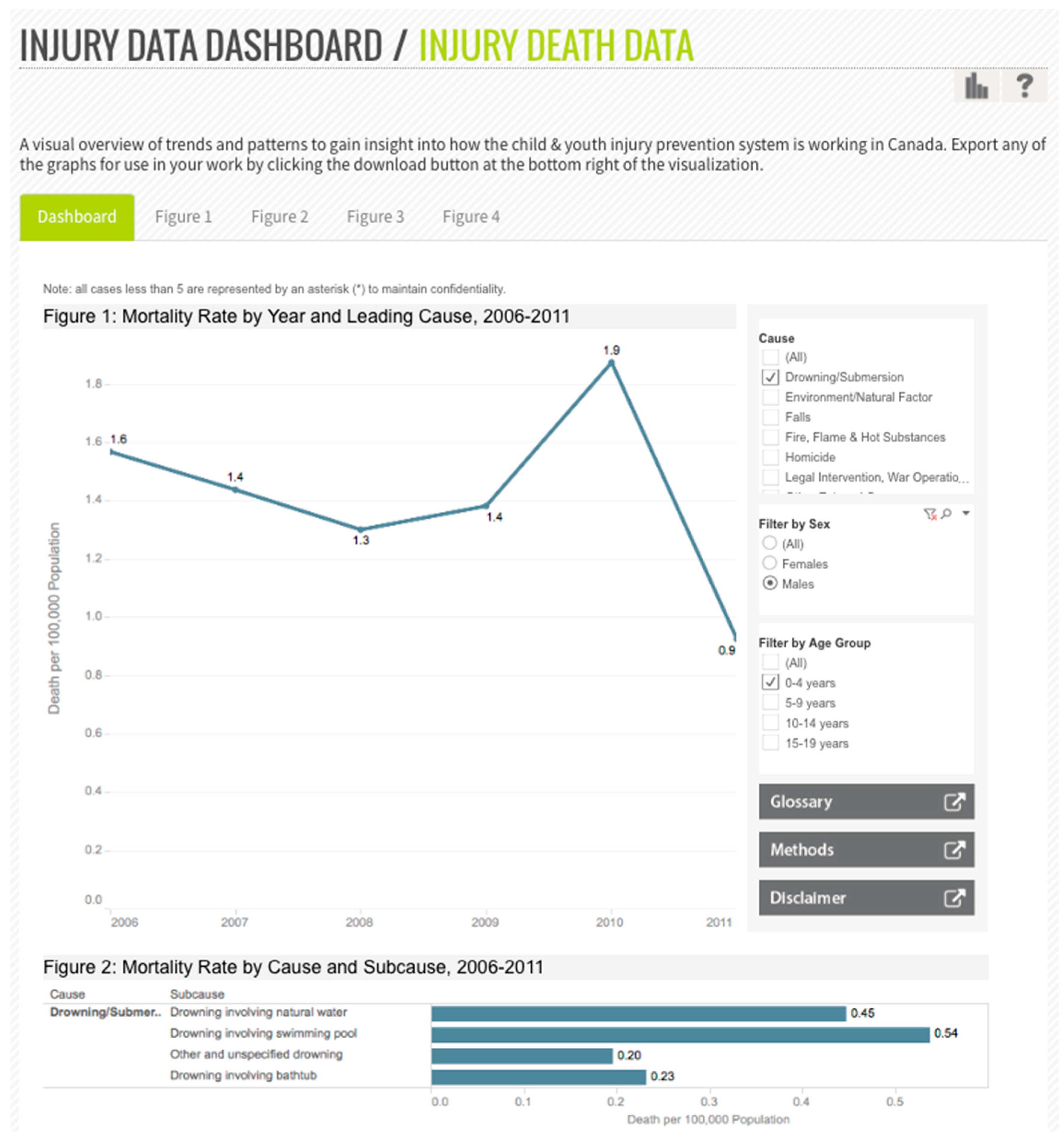 Ijerph 14 00982 g002