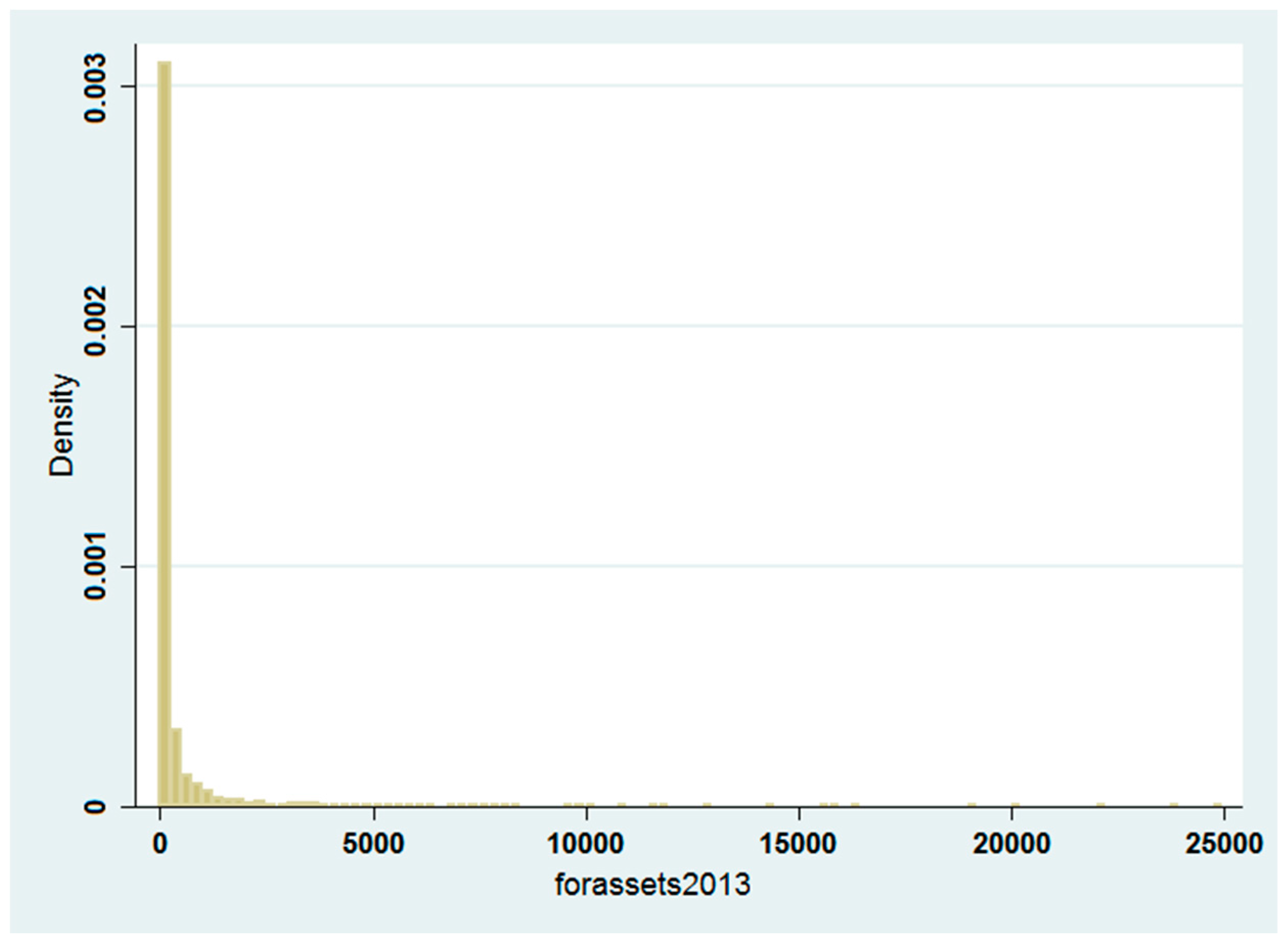 Ijerph 14 00985 g003