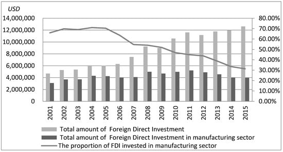 Ijerph 14 00985 g005 550