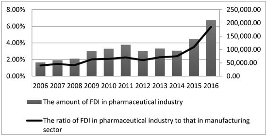 Ijerph 14 00985 g006 550