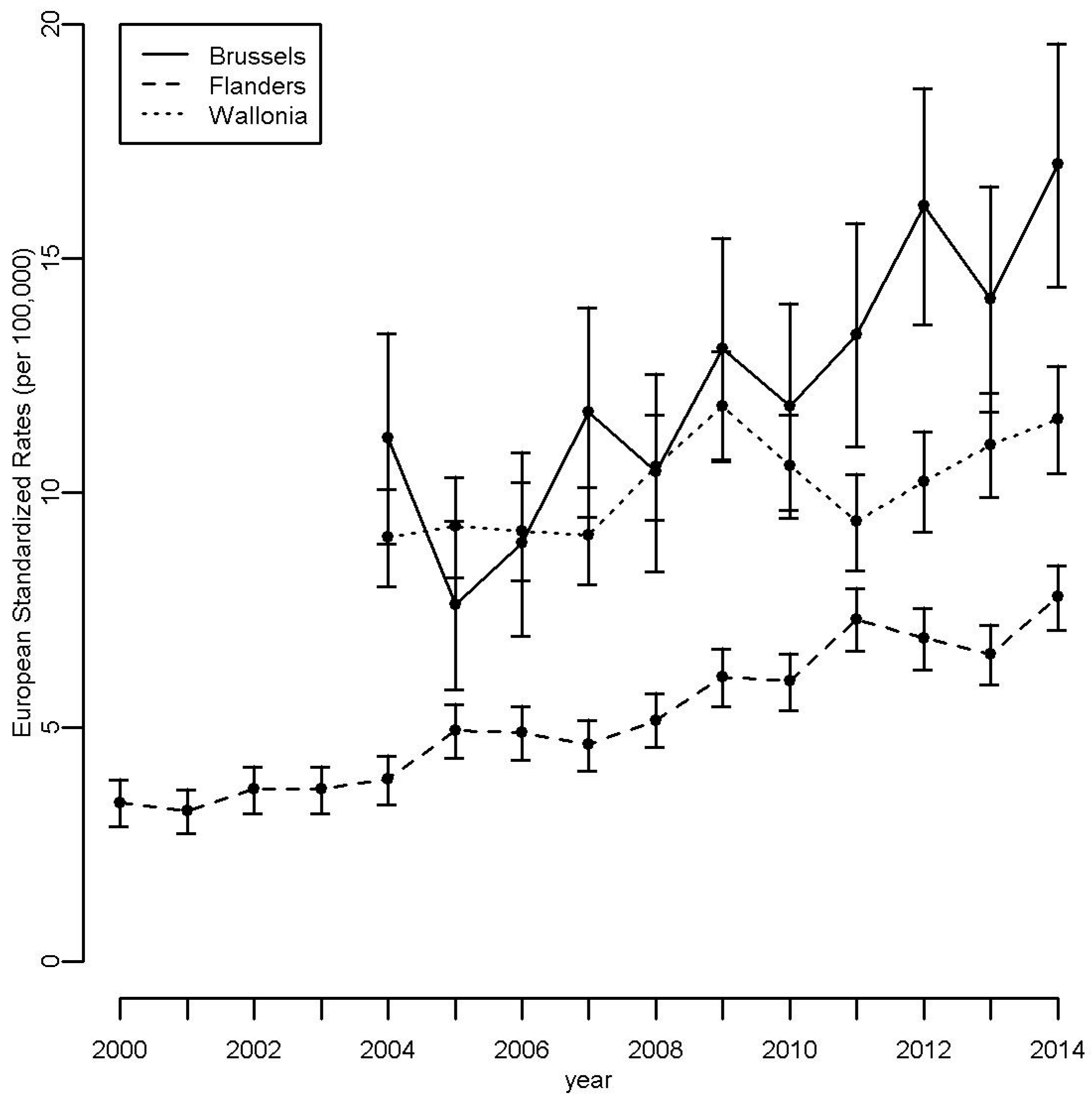 Ijerph 14 00988 g002