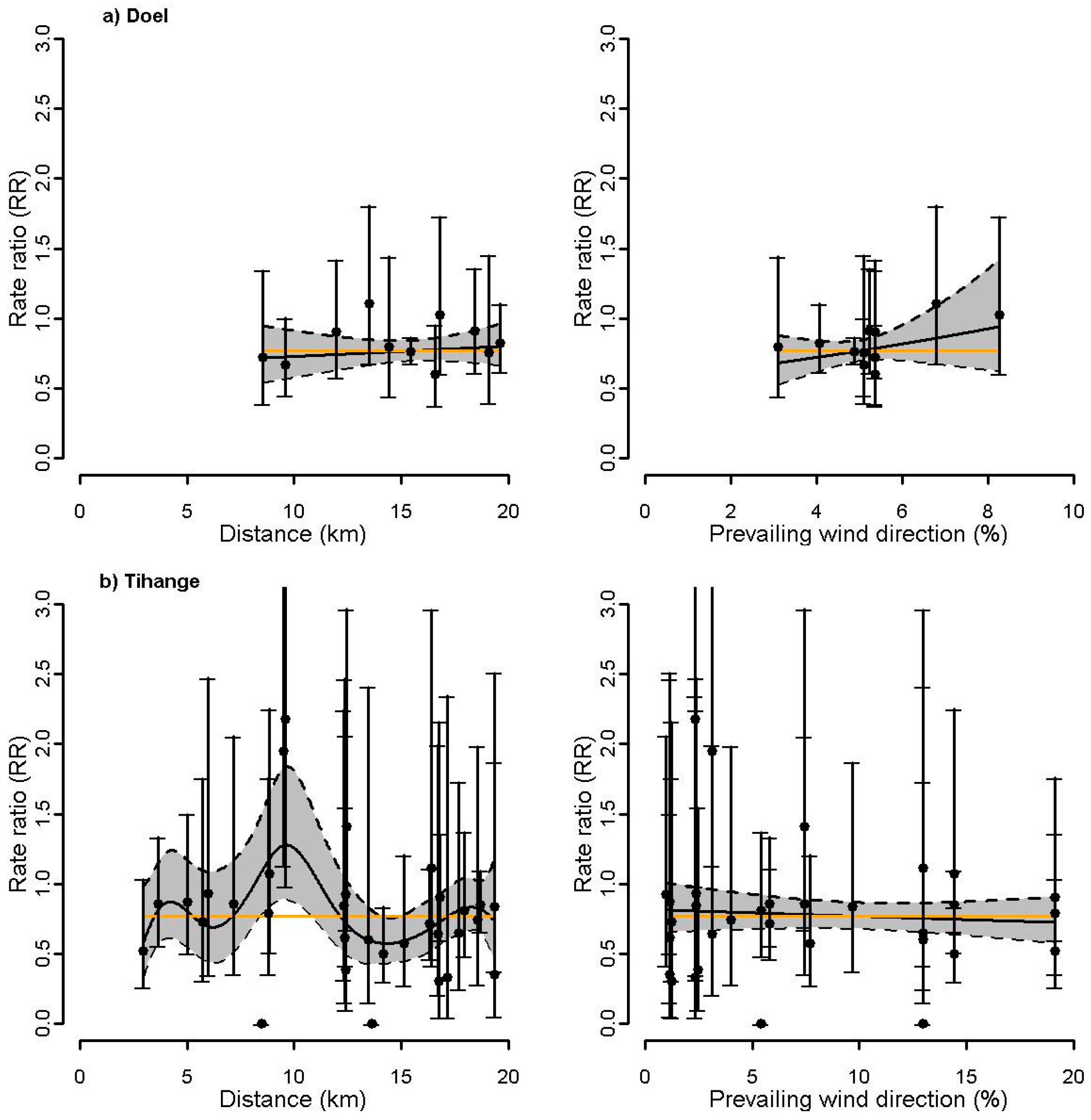 Ijerph 14 00988 g003