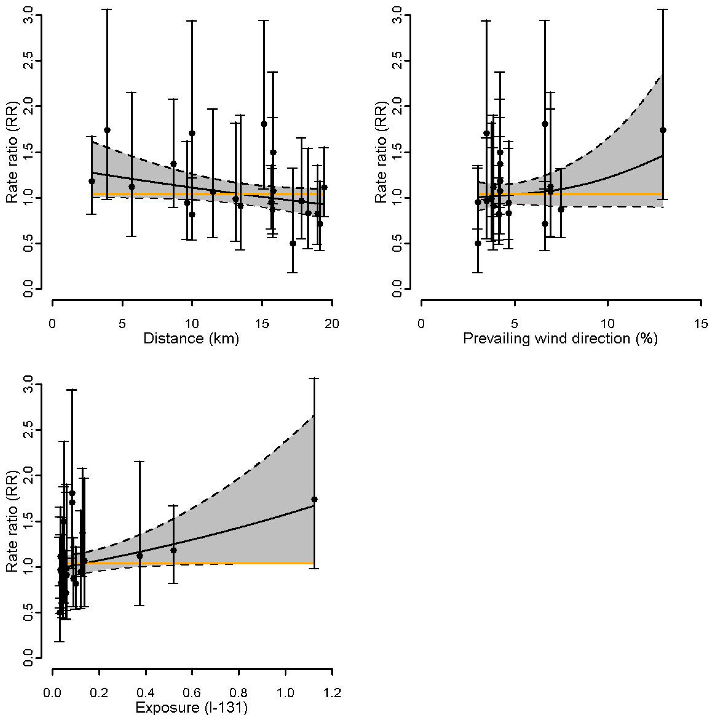 Ijerph 14 00988 g004