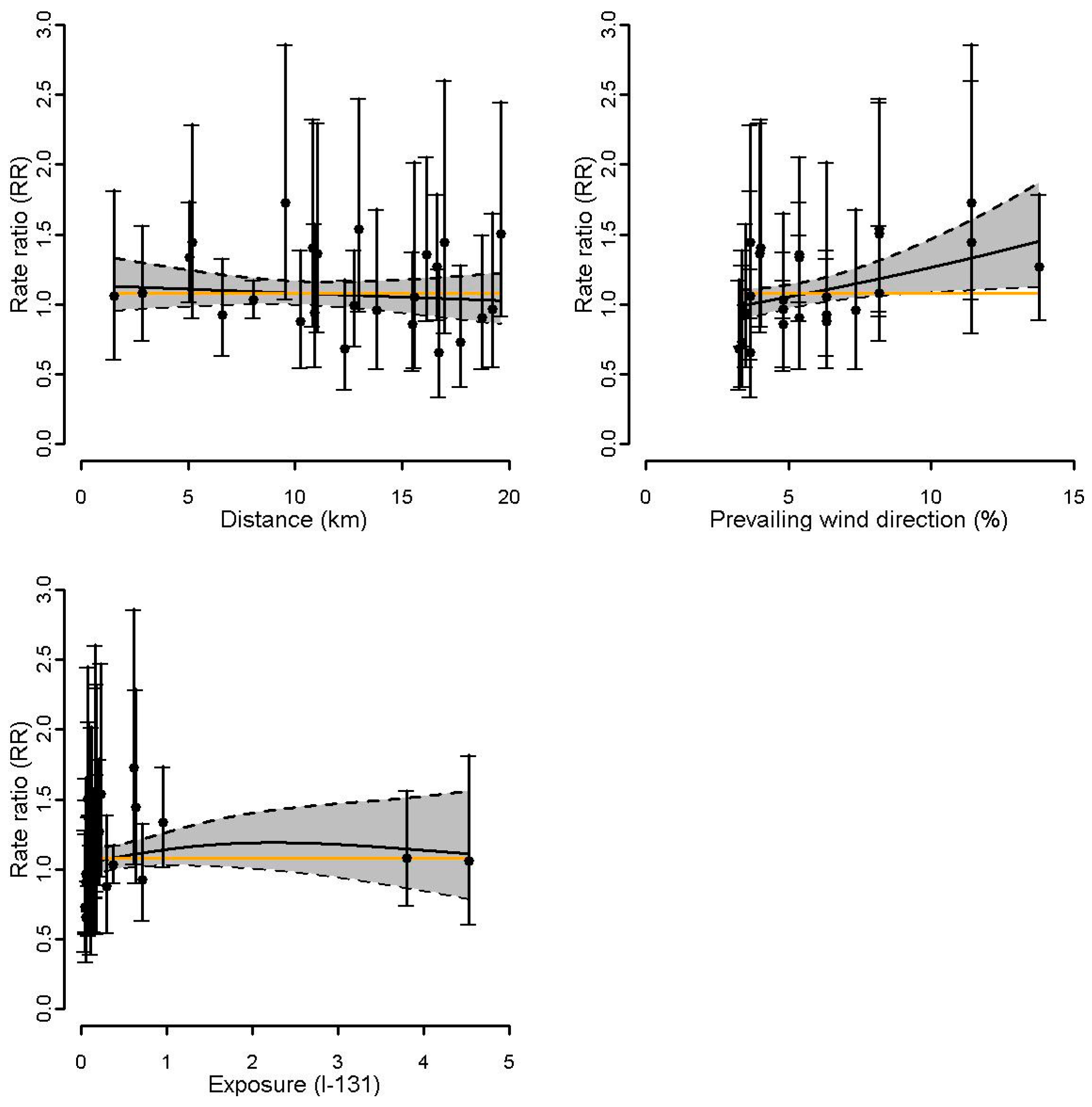 Ijerph 14 00988 g005