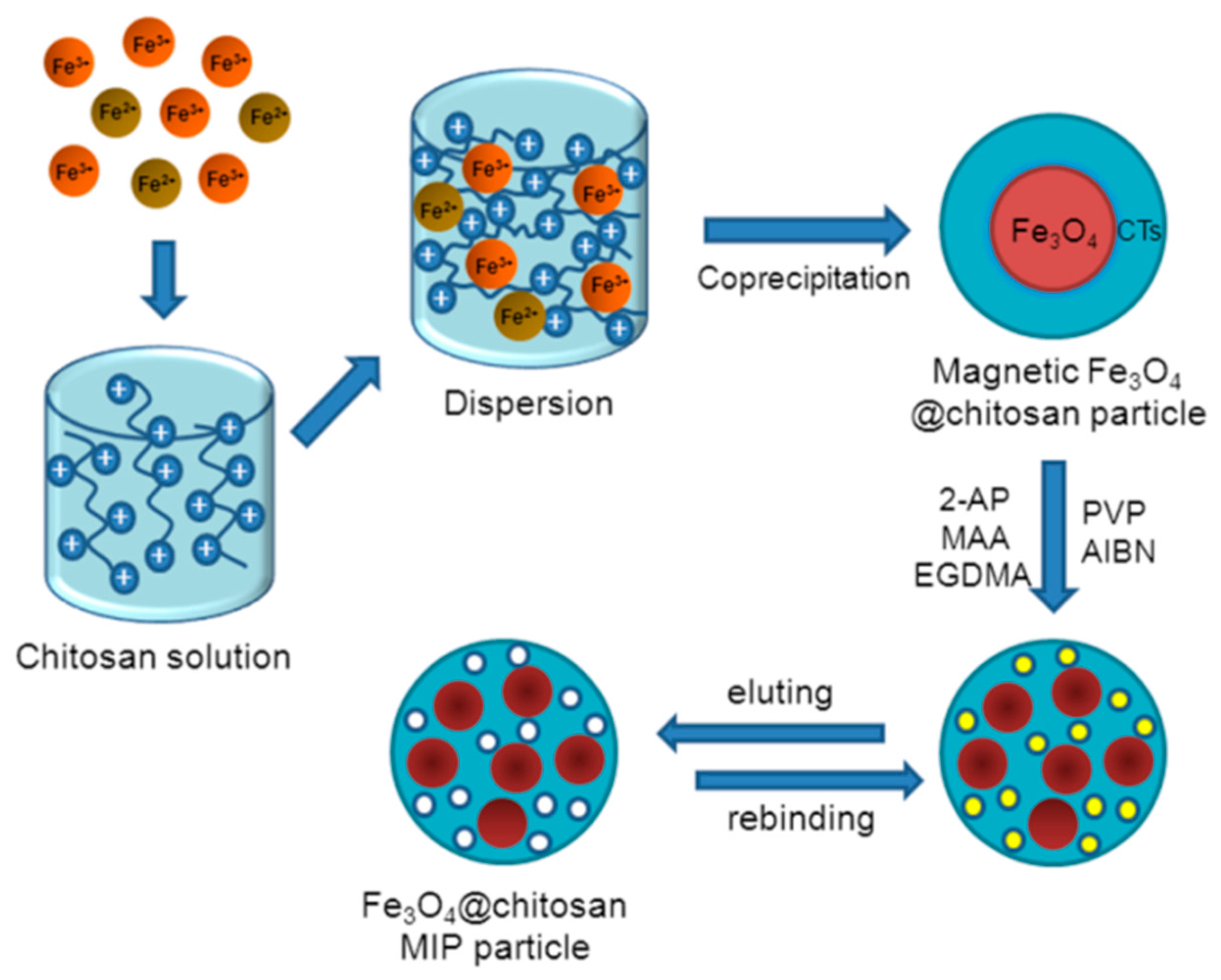 Ijerph 14 00991 g001