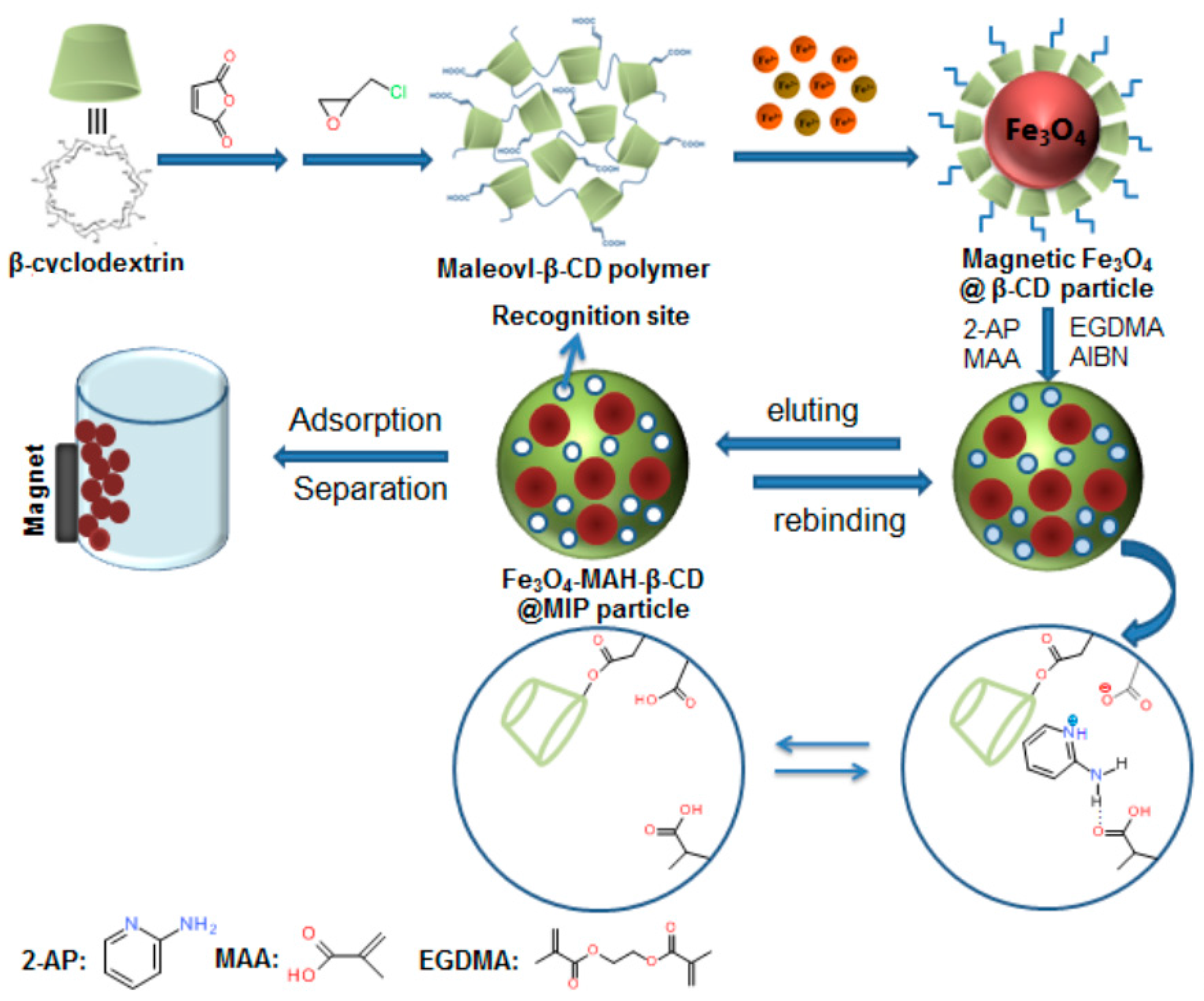 Ijerph 14 00991 g002