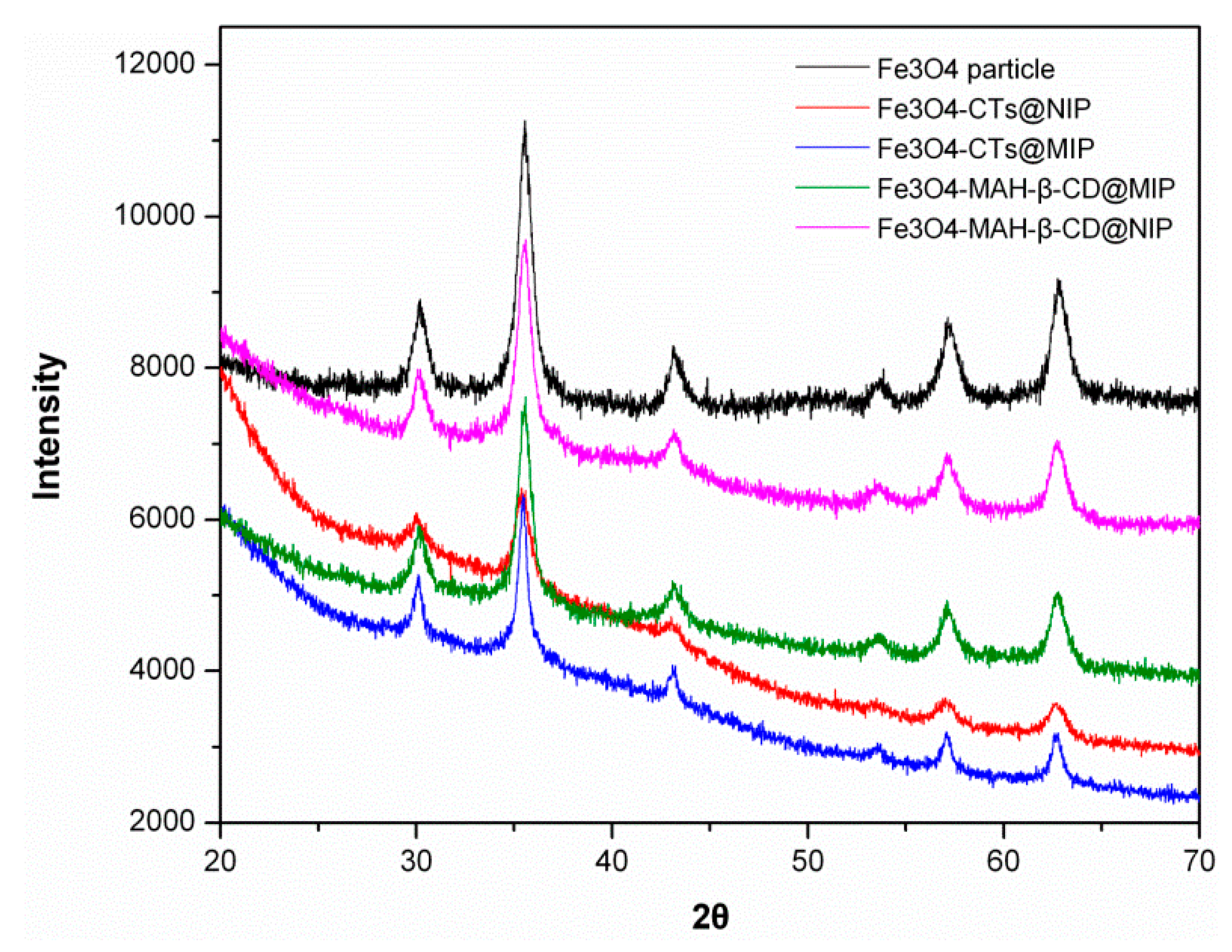 Ijerph 14 00991 g005