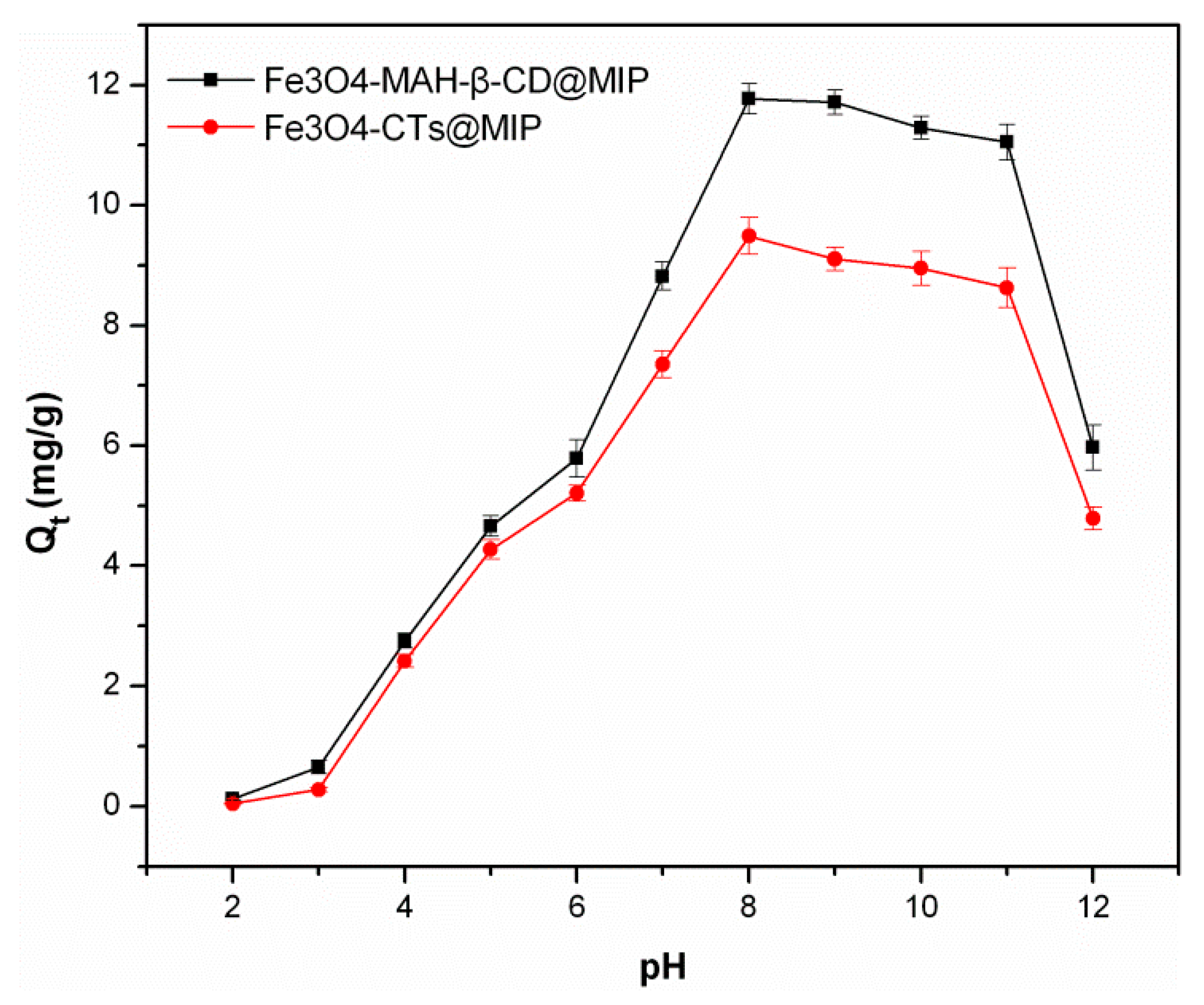 Ijerph 14 00991 g007
