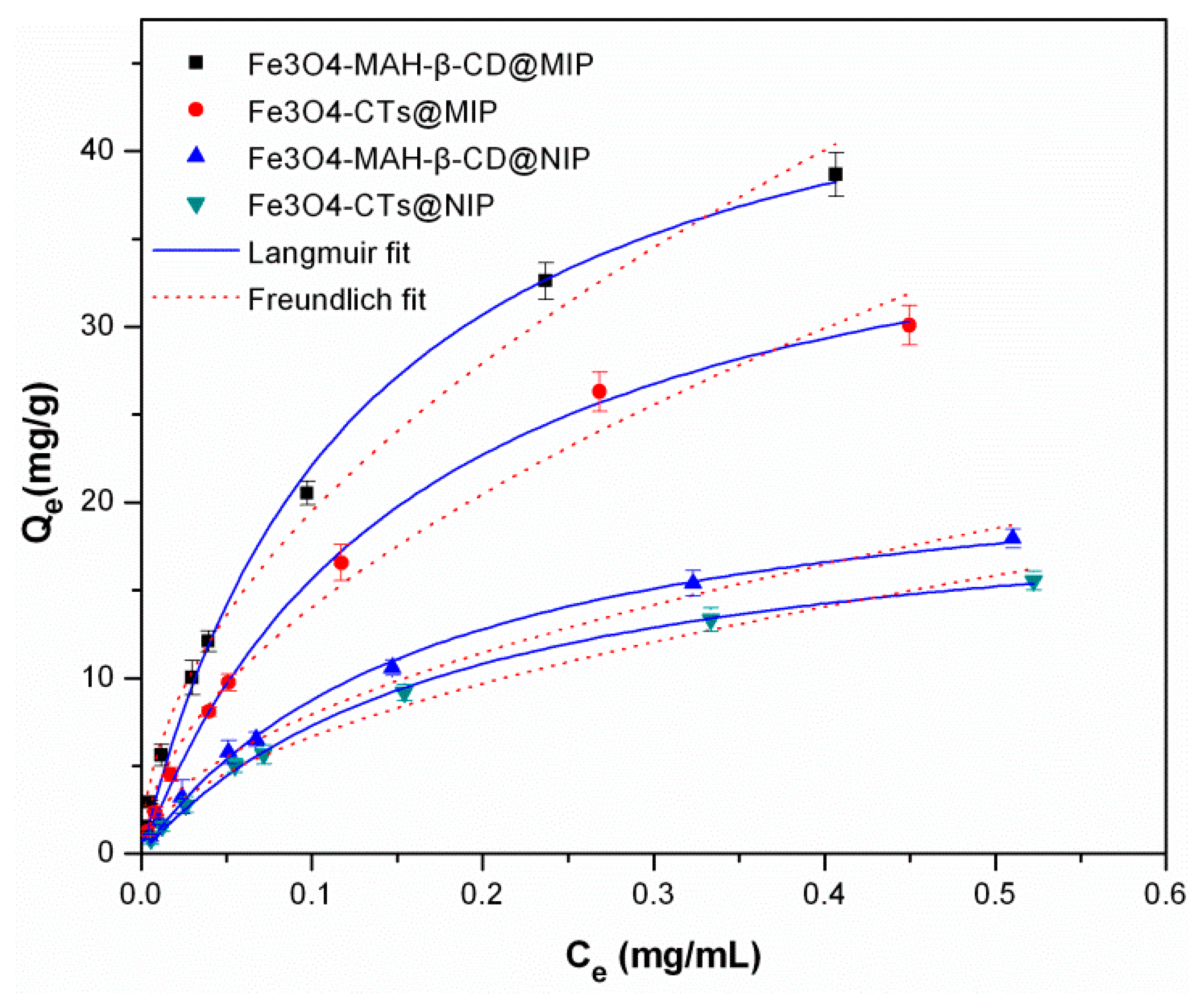 Ijerph 14 00991 g008