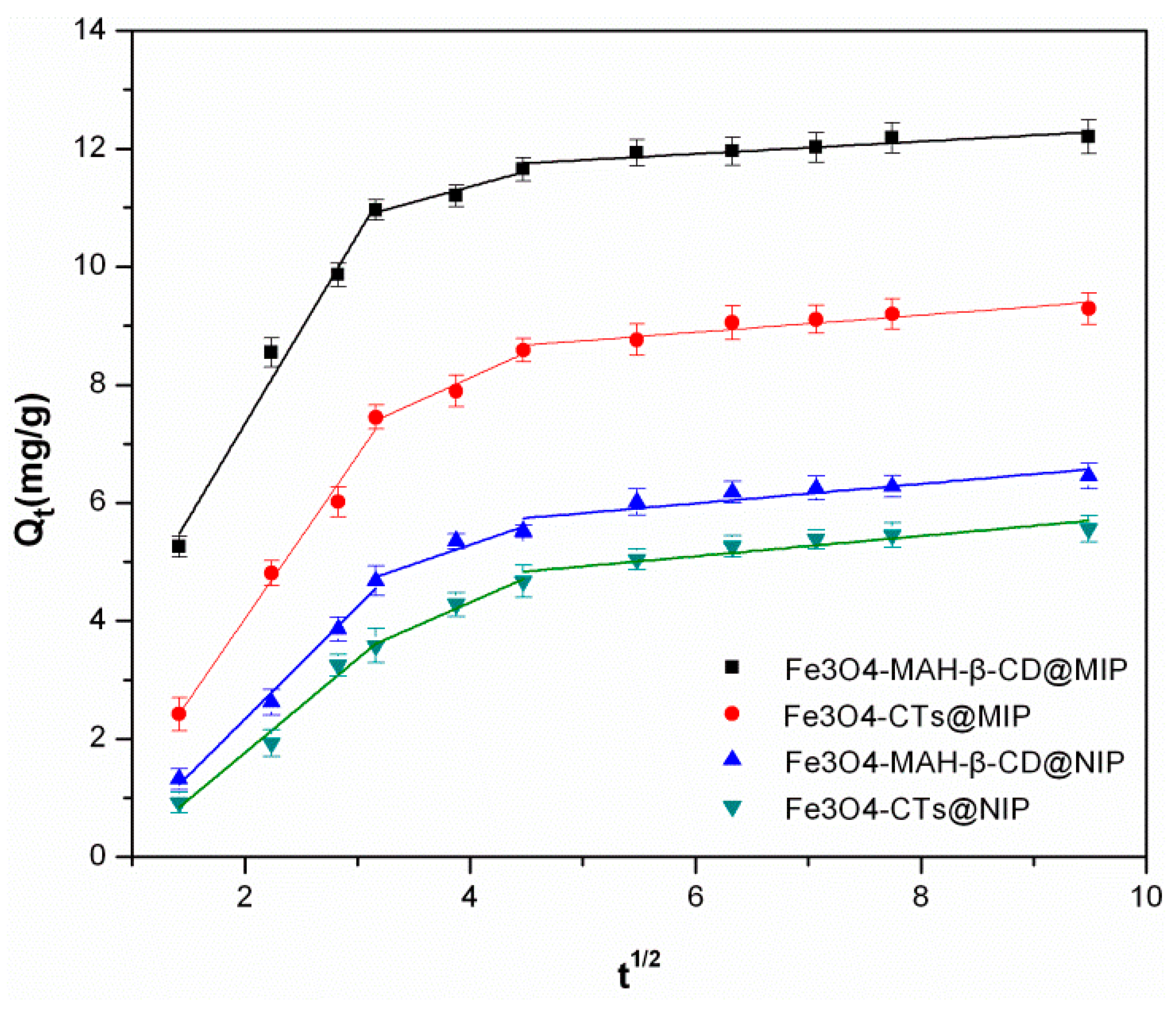 Ijerph 14 00991 g010