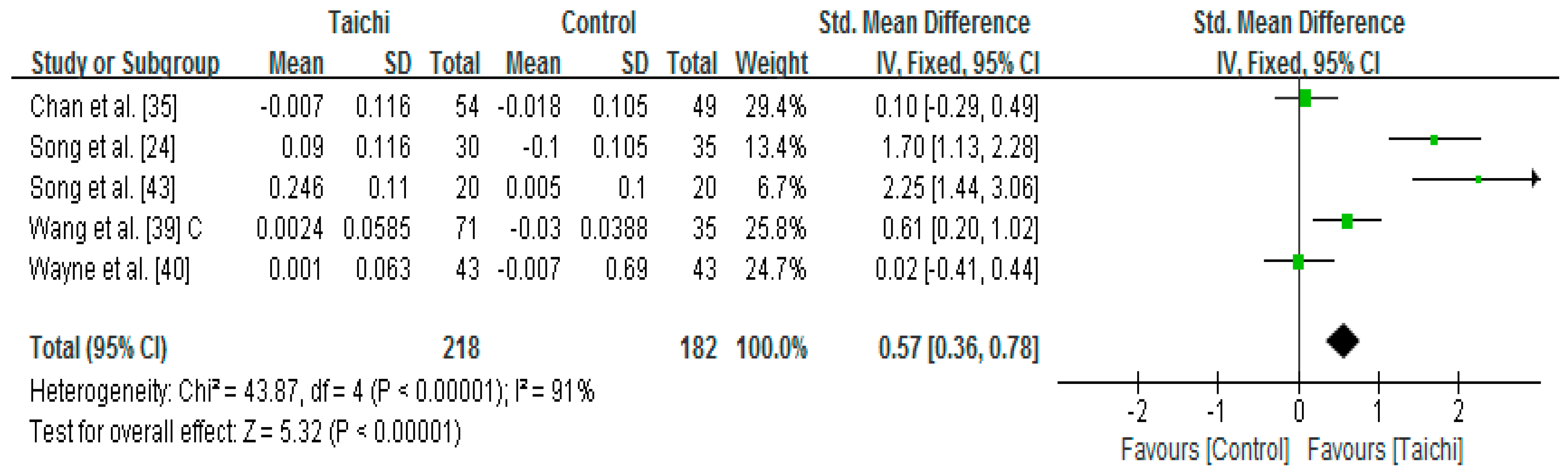 Ijerph 14 01000 g003 Ijerph 14 01000 g003