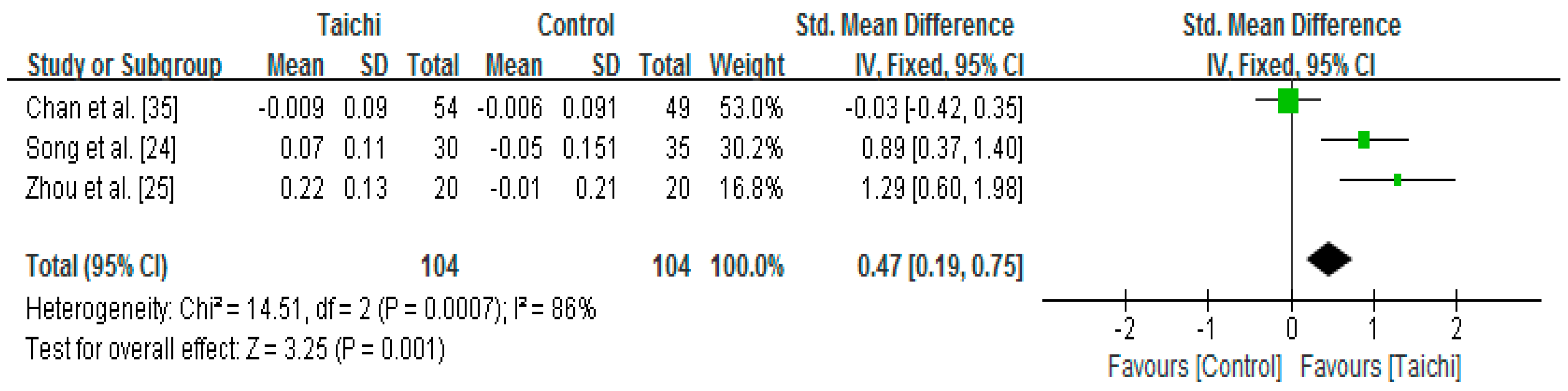 Ijerph 14 01000 g004 Ijerph 14 01000 g004