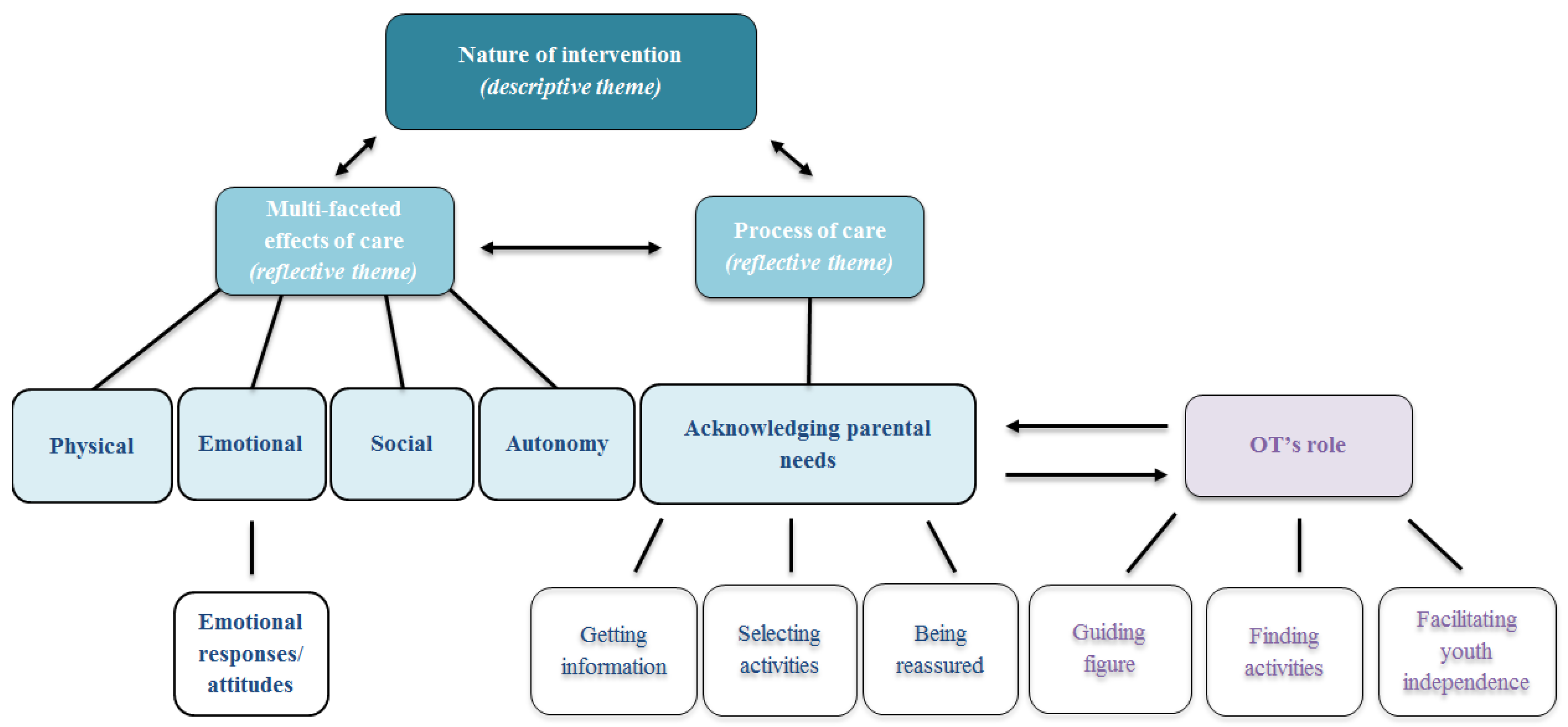 Ijerph 14 01005 g001