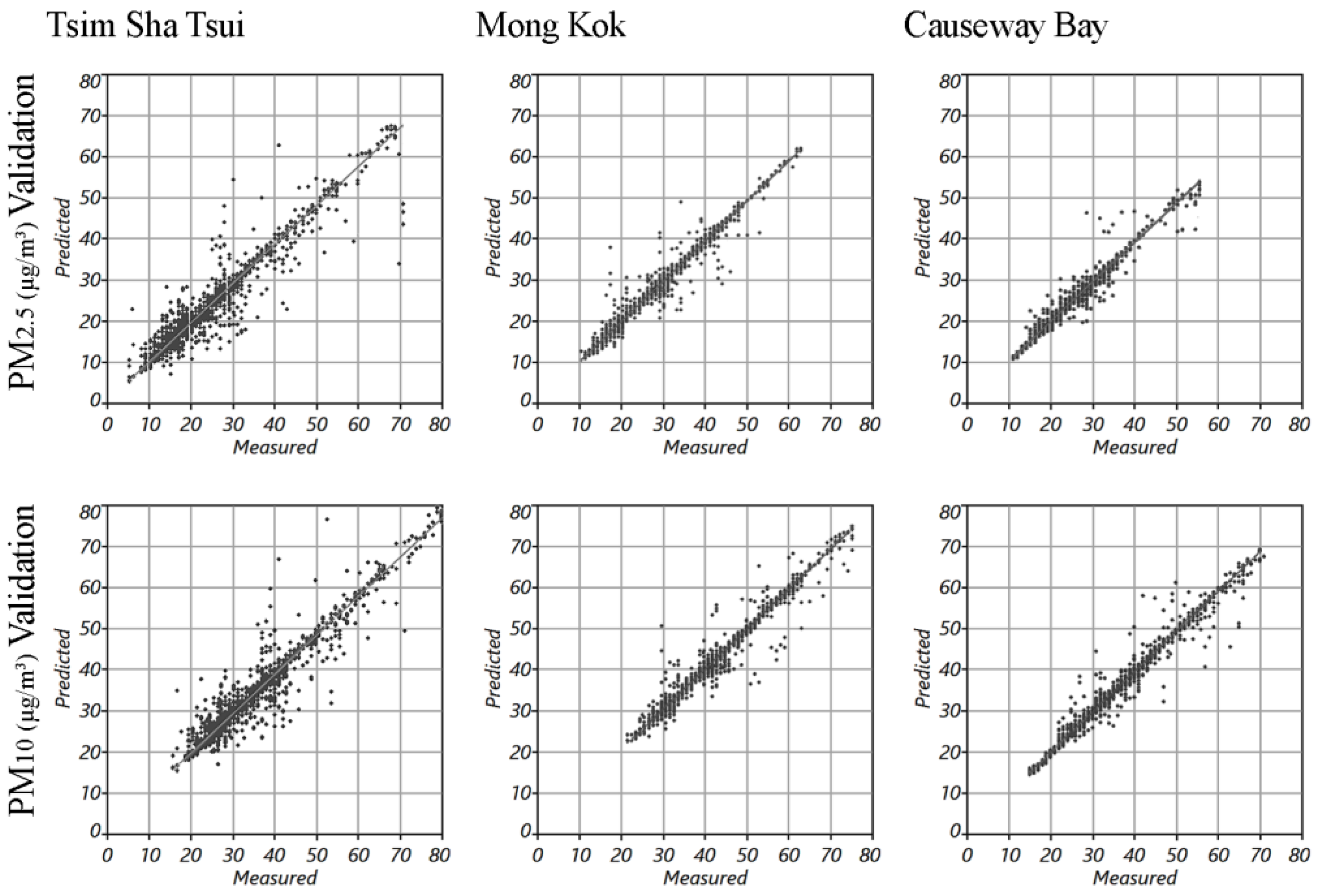 Ijerph 14 01008 g006