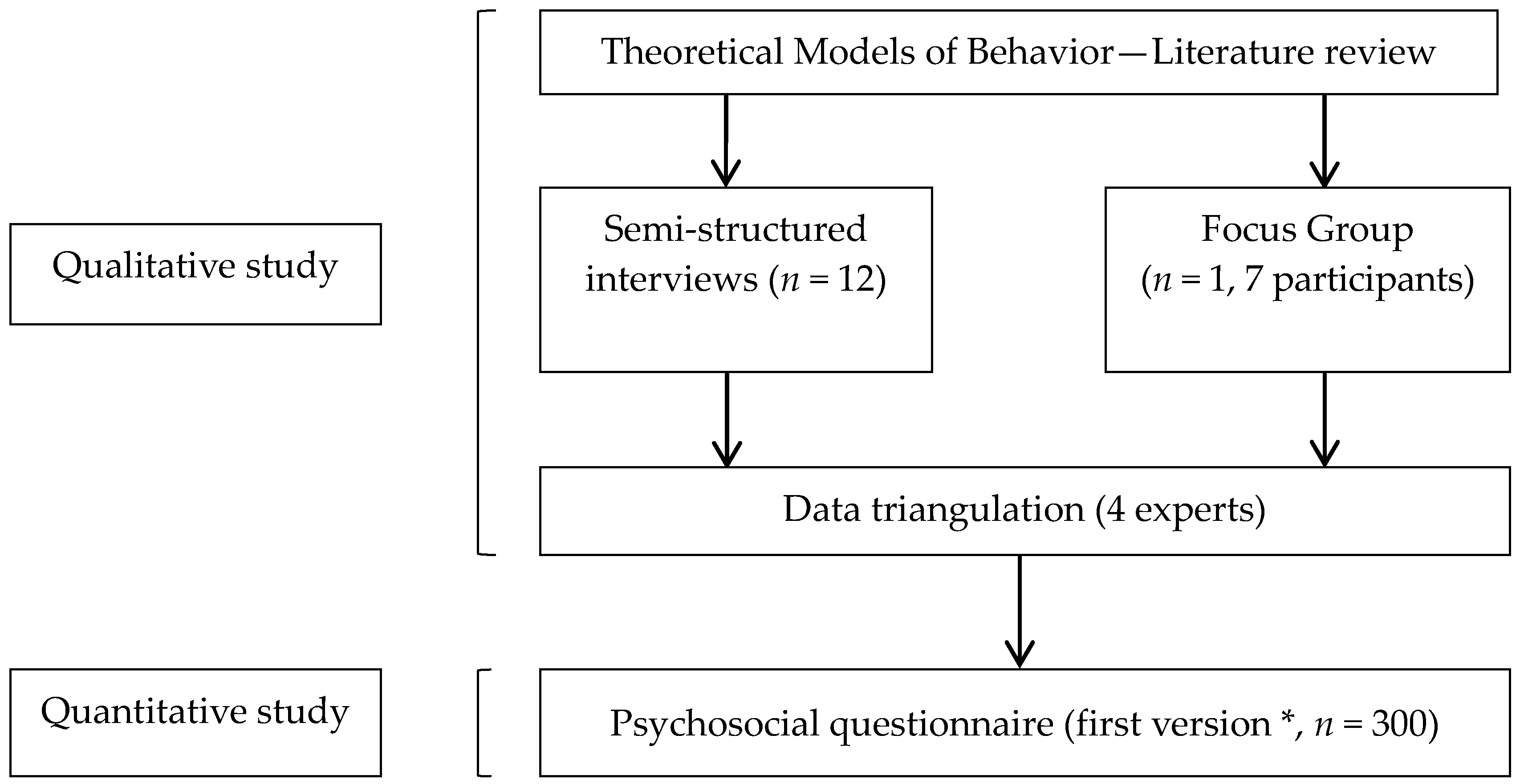 Ijerph 14 01021 g001