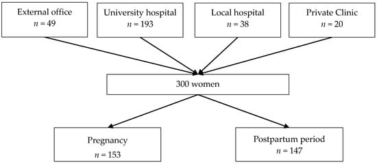 Ijerph 14 01021 g002