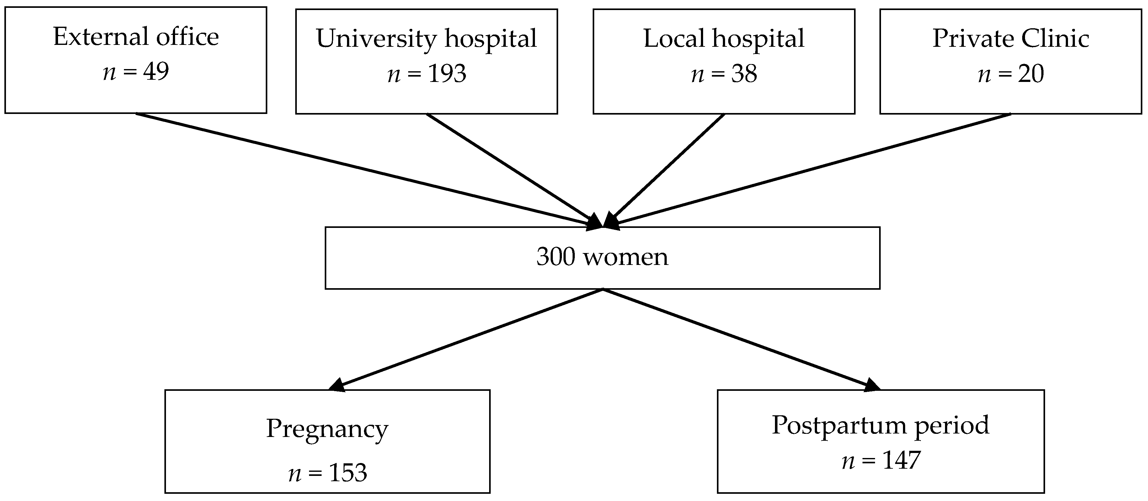 Ijerph 14 01021 g002