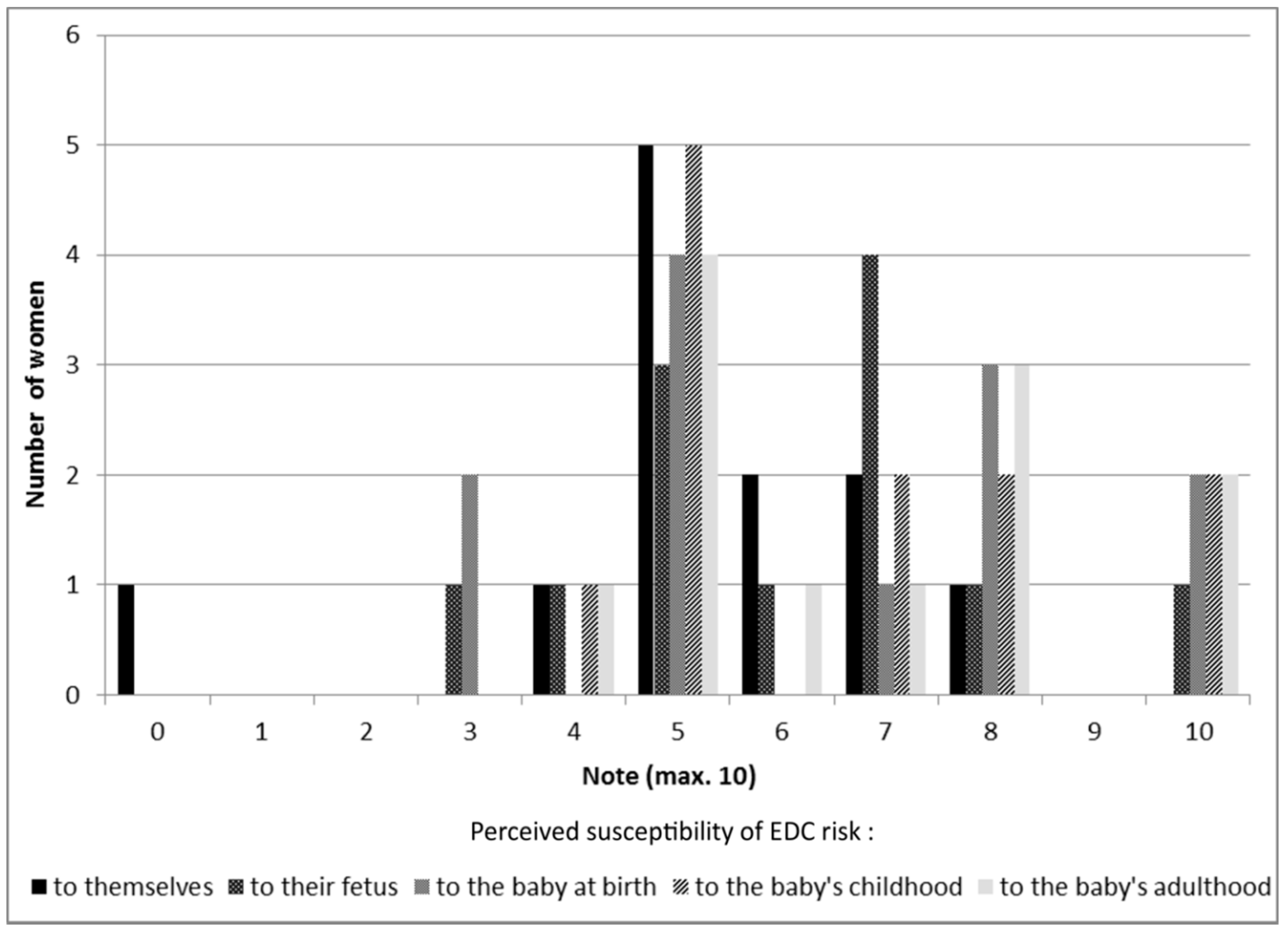 Ijerph 14 01021 g003