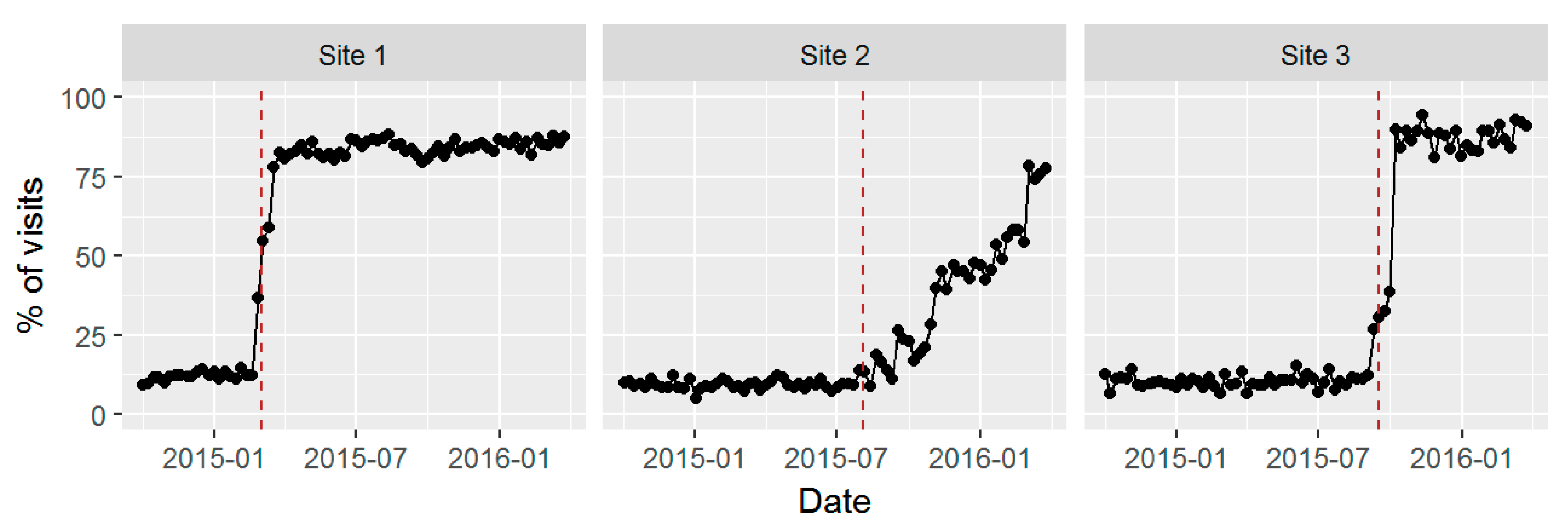 Ijerph 14 01030 g002