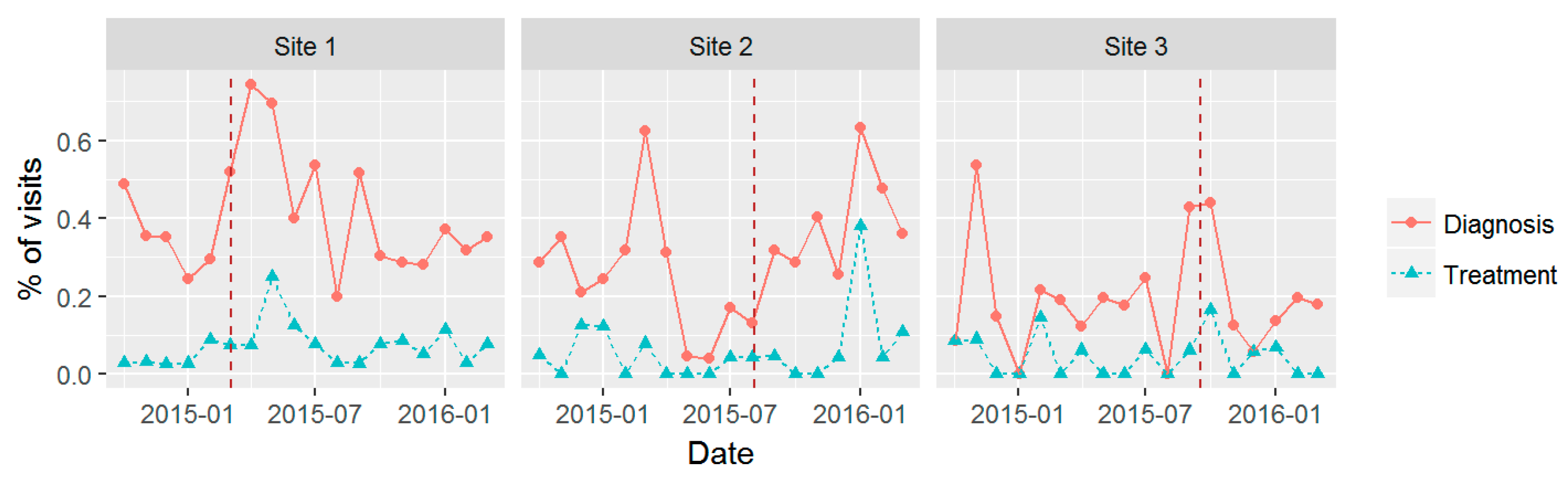 Ijerph 14 01030 g004