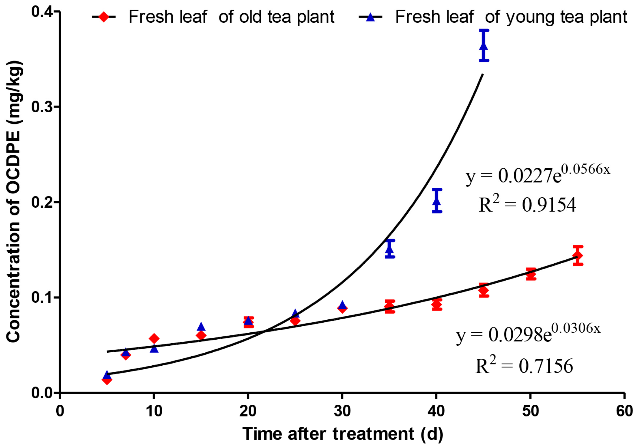 Ijerph 14 01033 g003