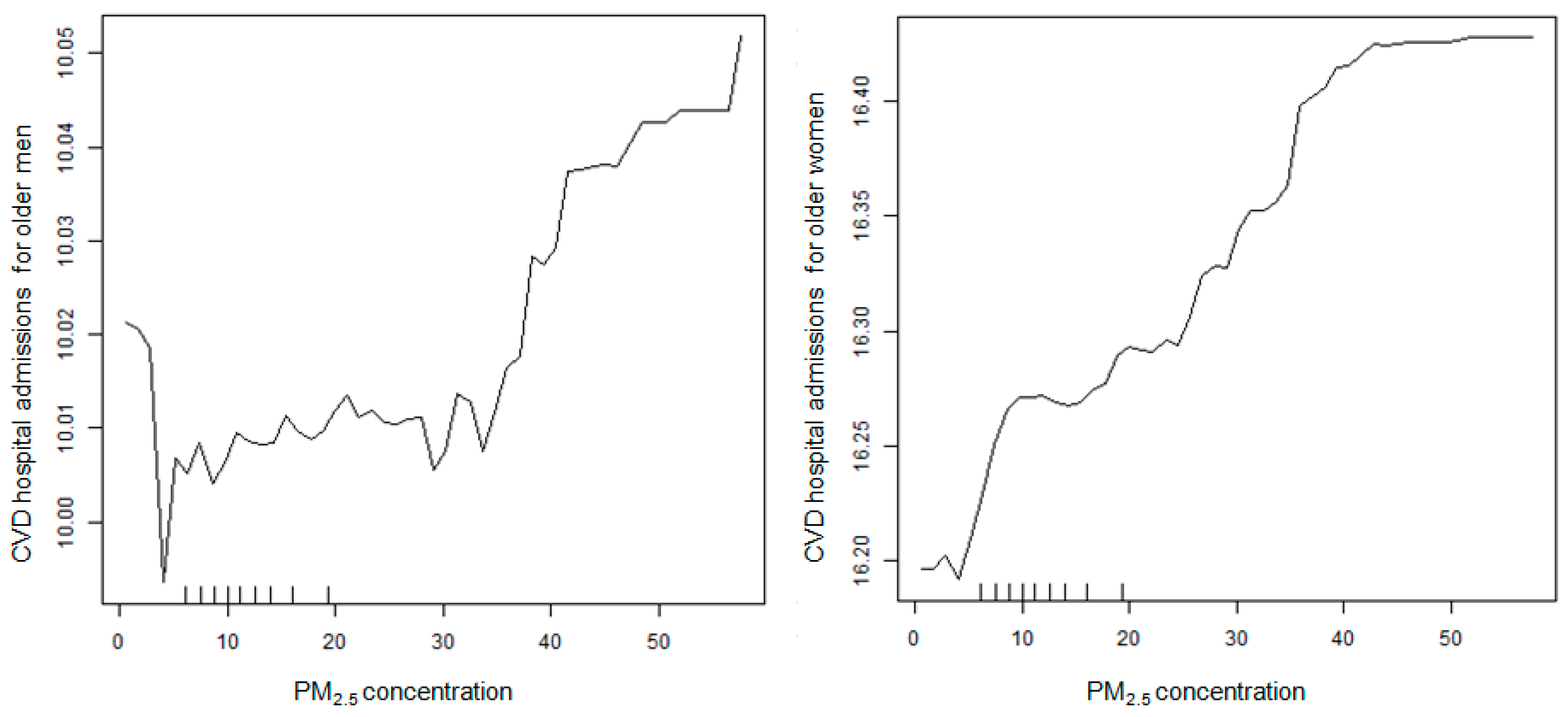 Ijerph 14 01051 g002