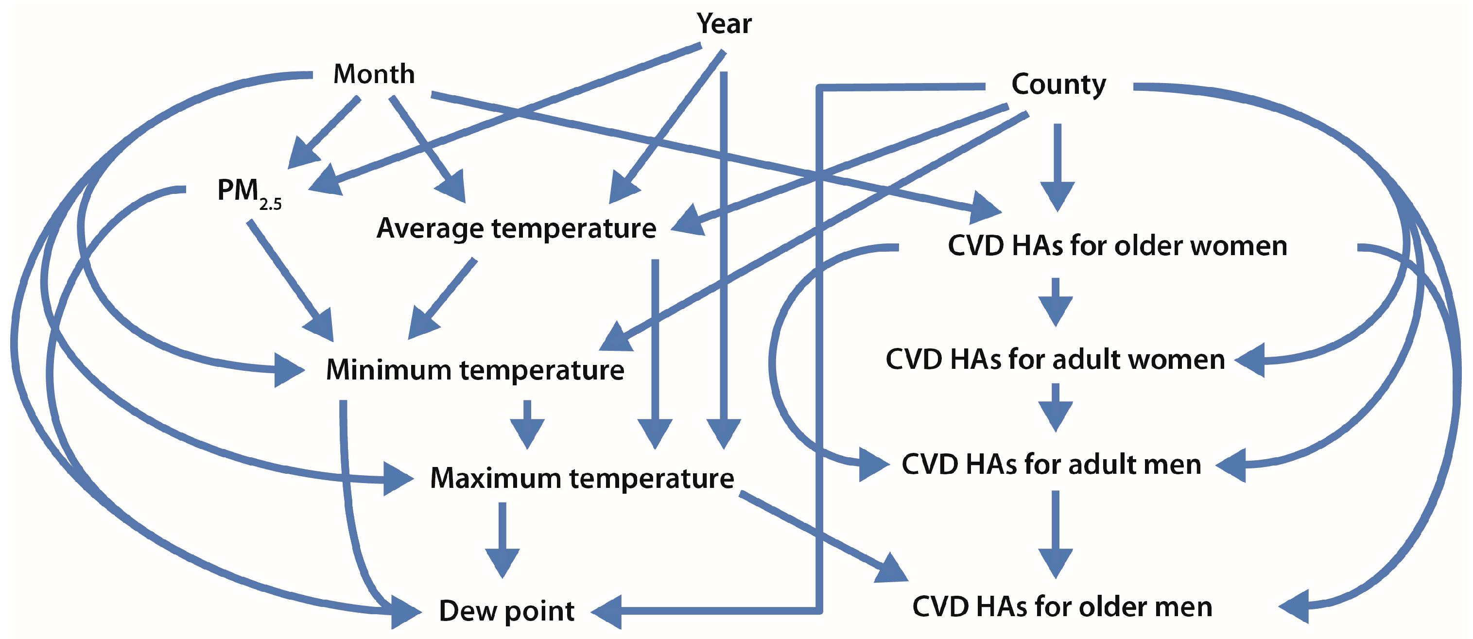 Ijerph 14 01051 g003